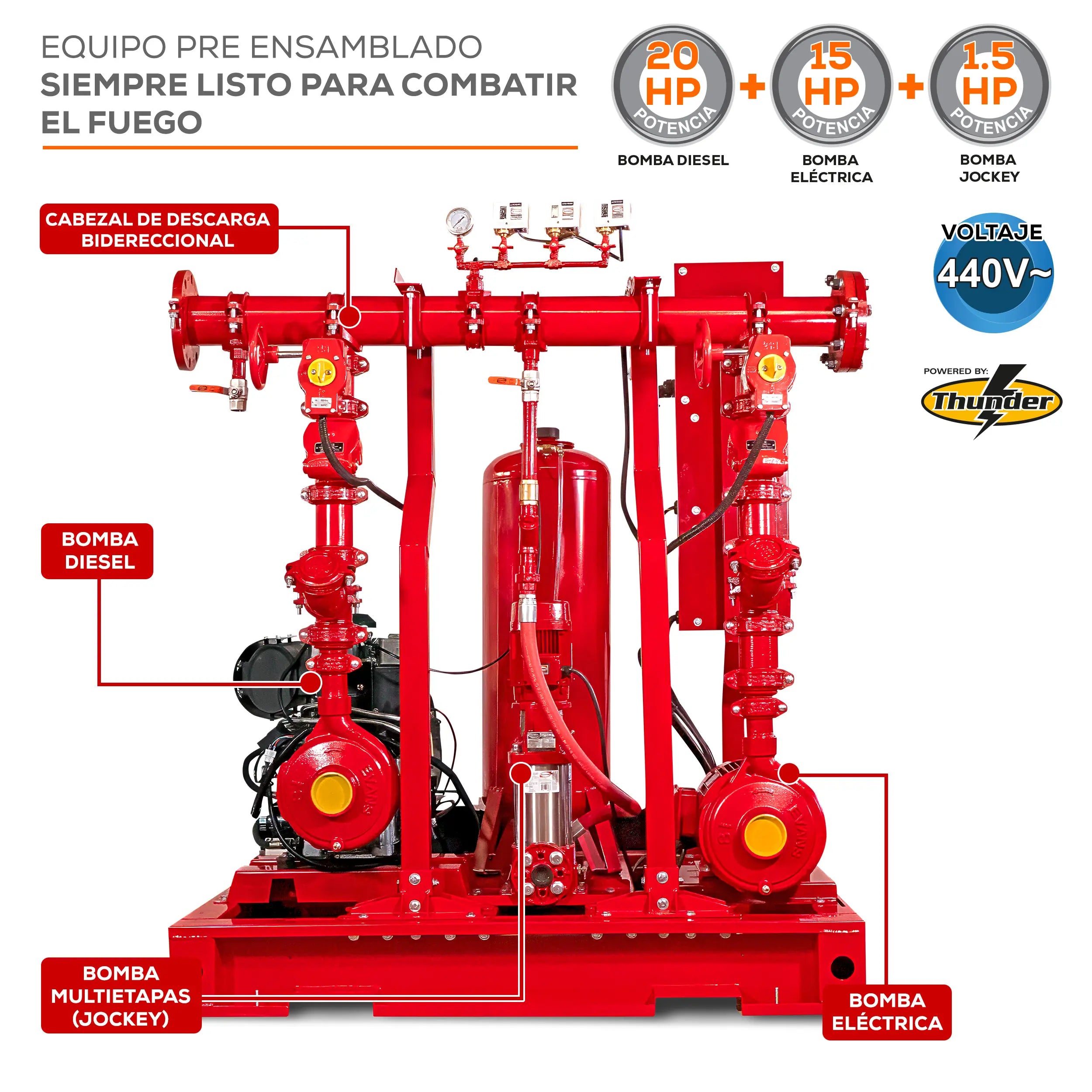 Equipo contra incendio 20+15 HP 440 V Marca EVANS. Modelo: EVSI20X15X1.5H