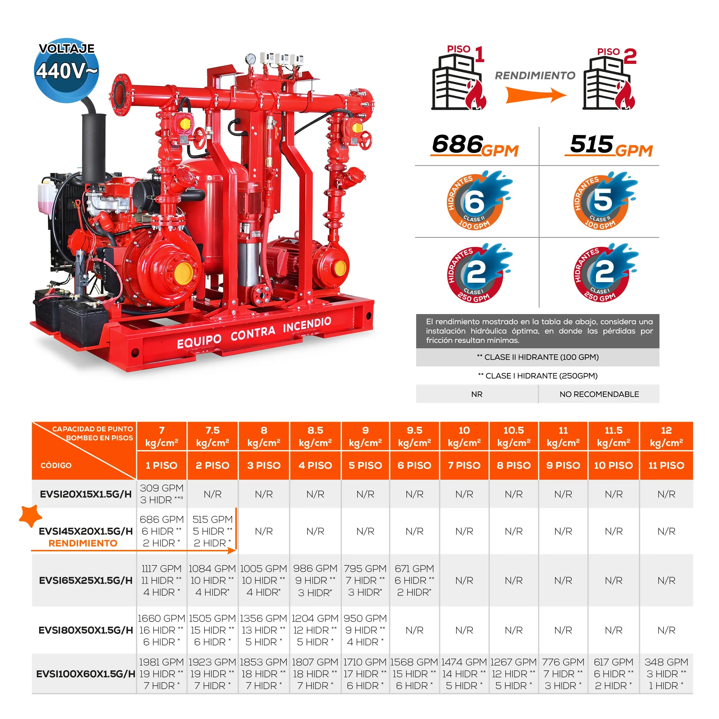 Equipo contra incendio 45+20 HP 440 V Marca EVANS. Modelo: EVSI45X20X1.5H