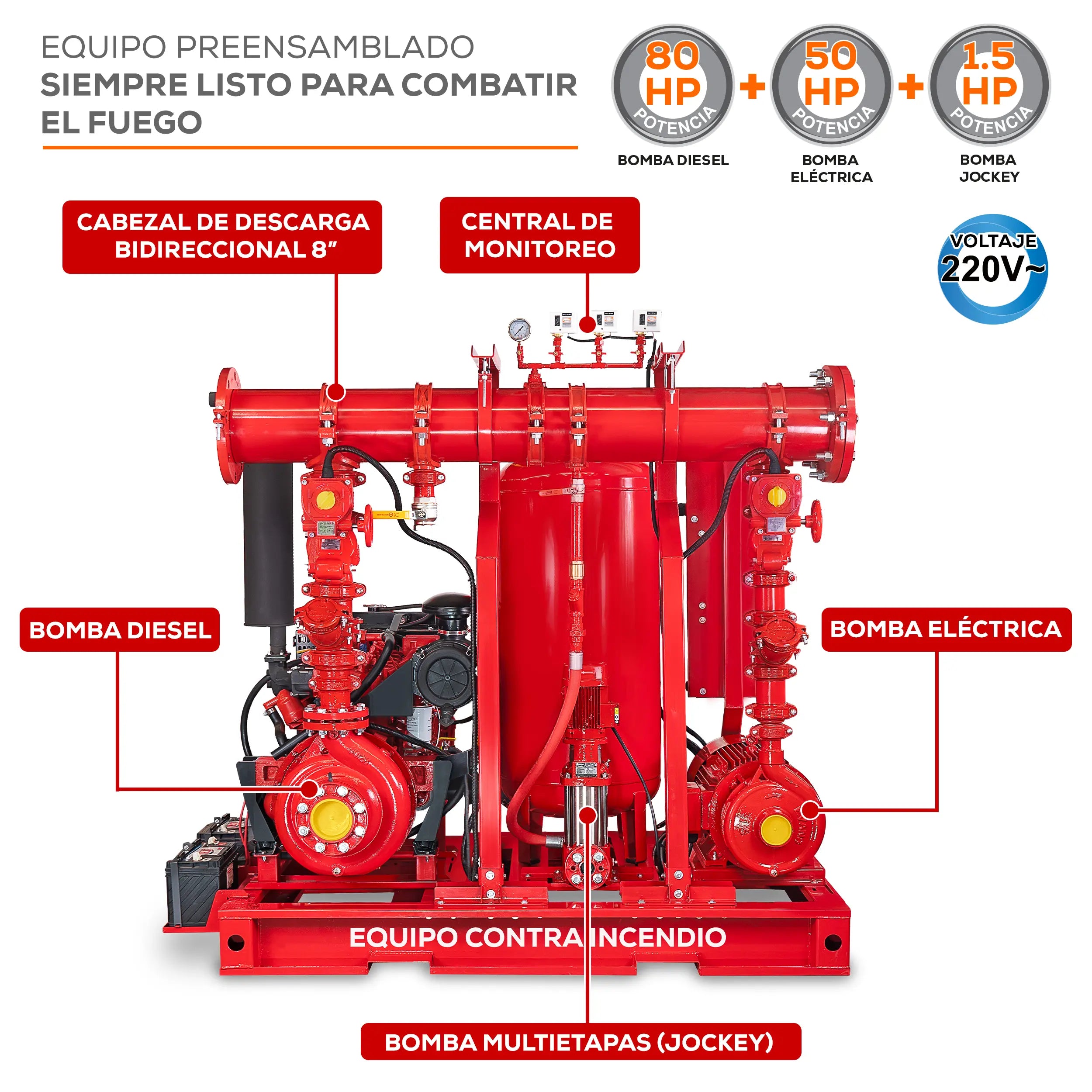 Equipo contra incendio 80+50 HP 220 V Marca EVANS. Modelo: EVSI80X50X1.5G