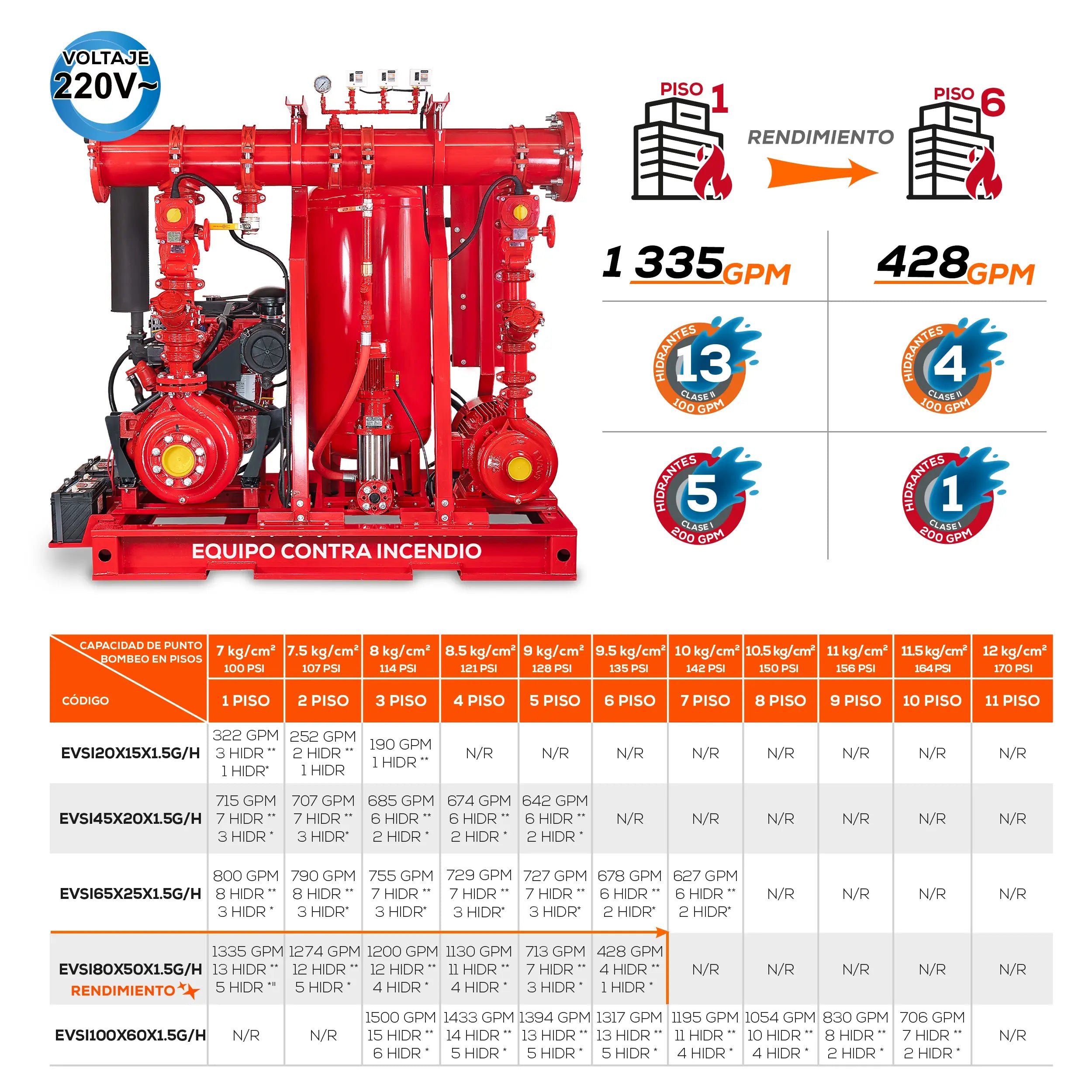 Equipo contra incendio 80+50 HP 220 V Marca EVANS. Modelo: EVSI80X50X1.5G