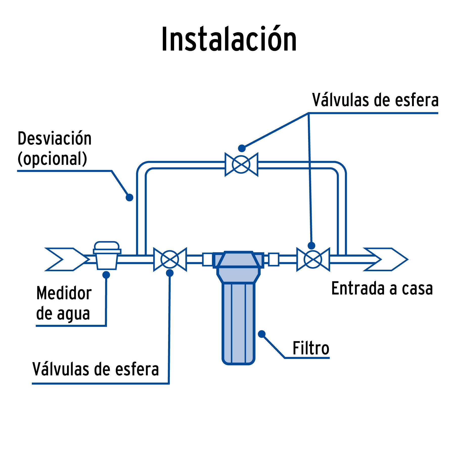 Filtro de sedimentos Jumbo para agua, FOSET. Modelo: FILA-P2