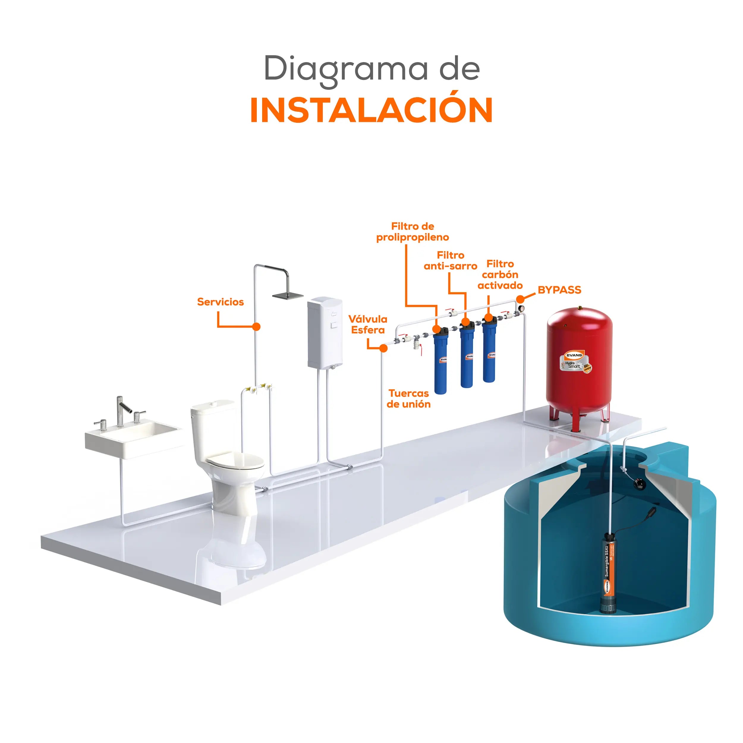 Cartucho ANTI SARRO 2 gpm 8 LPM Marca EVANS. Modelo: ANTI-SARRO-2
