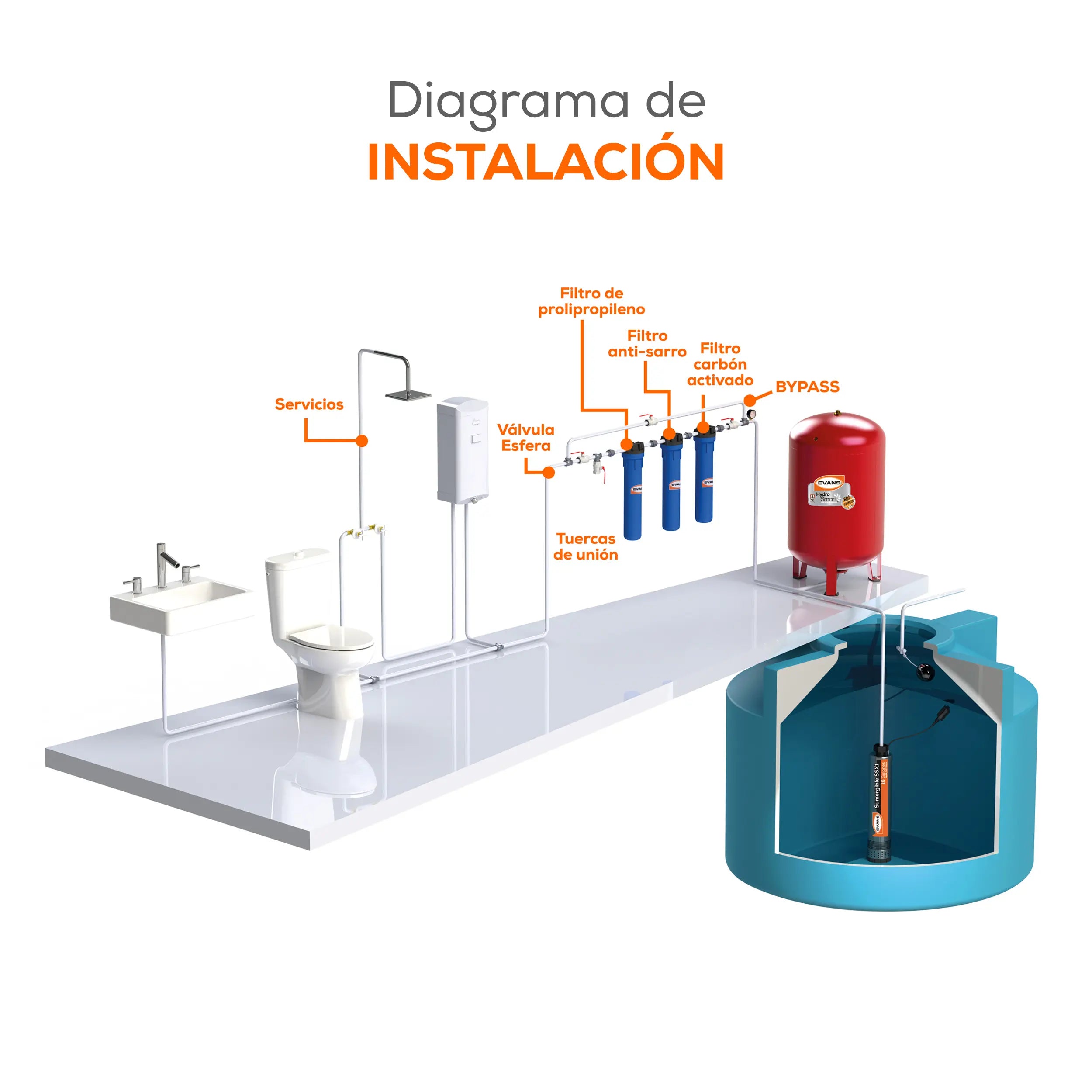 Cartucho ANTI SARRO 4 gpm 15 LPM Marca EVANS. Modelo: ANTI-SARRO-4
