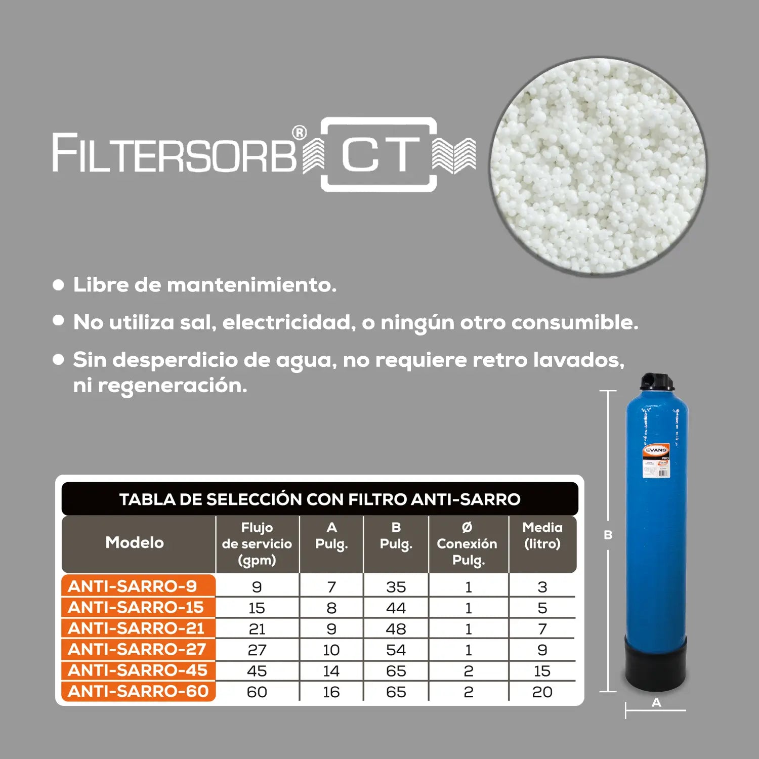 Inhibidor de incrustaciones 57 LPM Marca EVANS. Modelo: KIT-ANTISARRO15