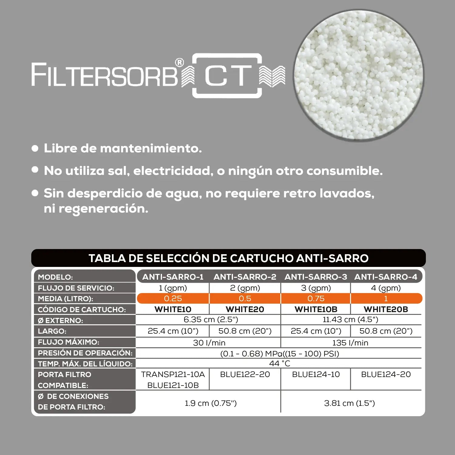 Inhibidor de incrustaciones 4 LPM Marca EVANS. Modelo: KIT-ANTISARRO1