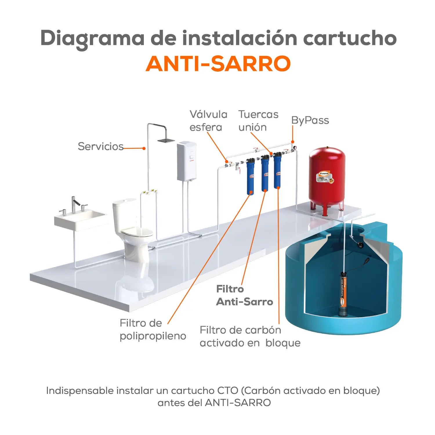 Inhibidor de incrustaciones 4 LPM Marca EVANS. Modelo: KIT-ANTISARRO1