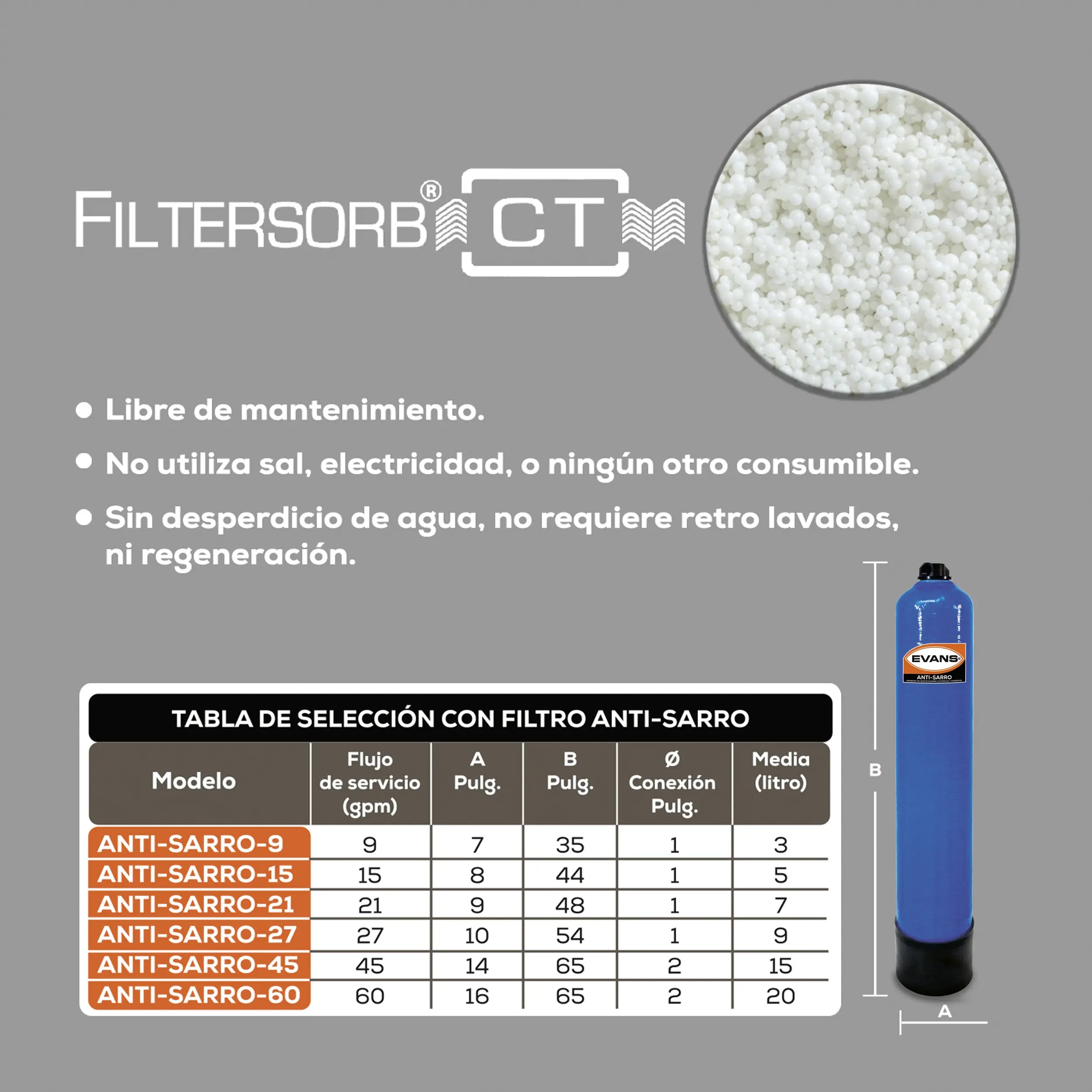 Inhibidor de incrustaciones 79 LPM Marca EVANS. Modelo: KIT-ANTISARRO21