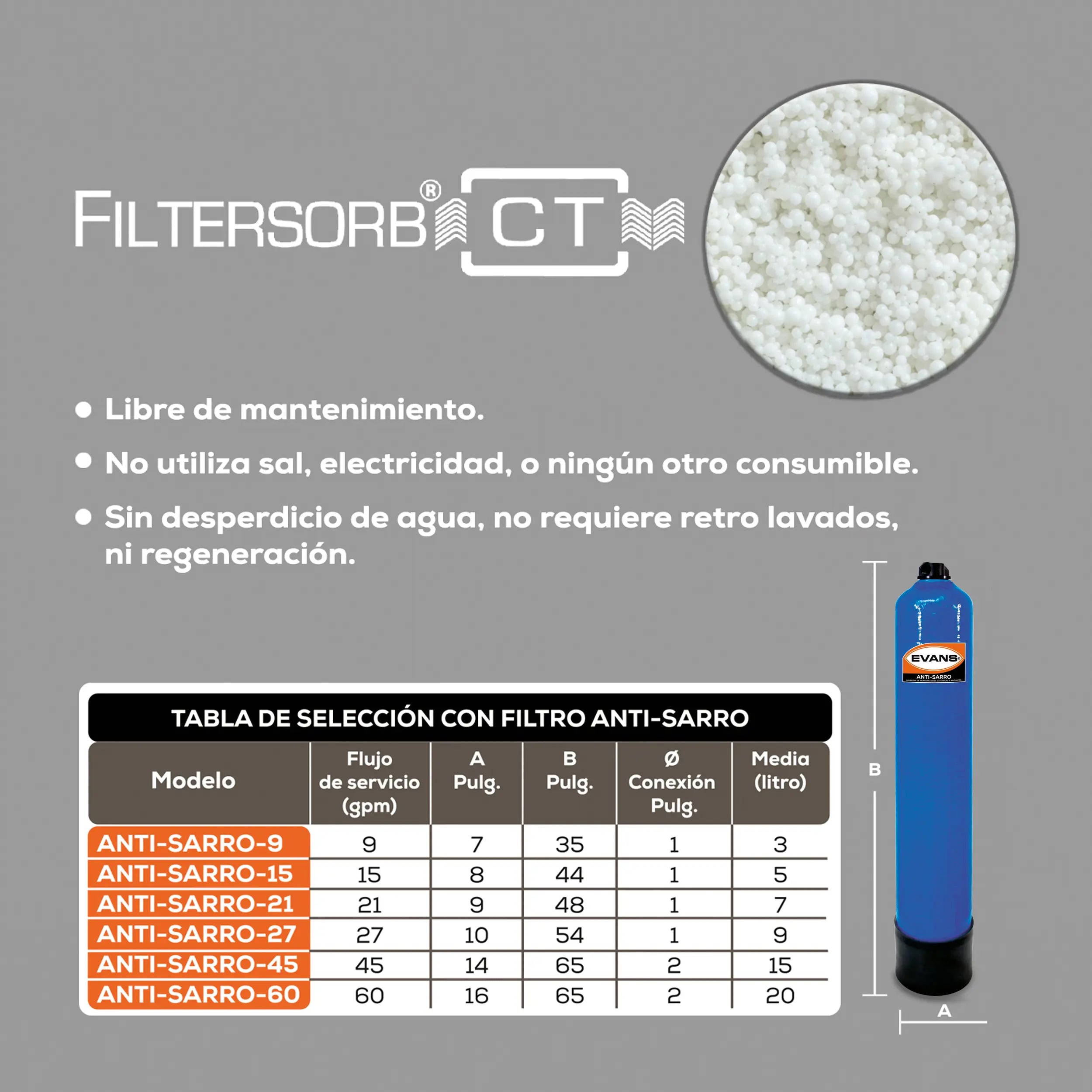 Inhibidor de incrustaciones 102 LPM Marca EVANS. Modelo: KIT-ANTISARRO27