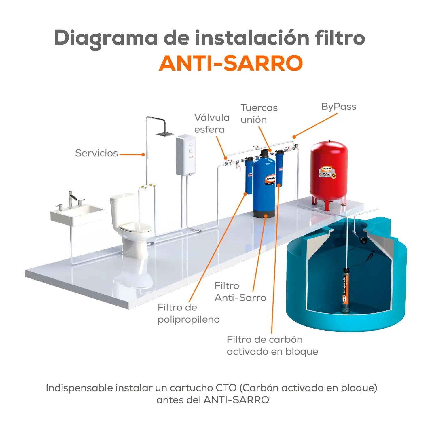Inhibidor de incrustaciones 170 LPM Marca EVANS. Modelo: KIT-ANTISARRO45