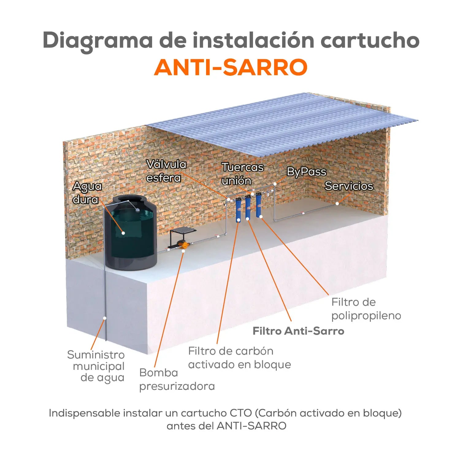 Inhibidor de incrustaciones 15 LPM Marca EVANS. Modelo: KIT-ANTISARRO4