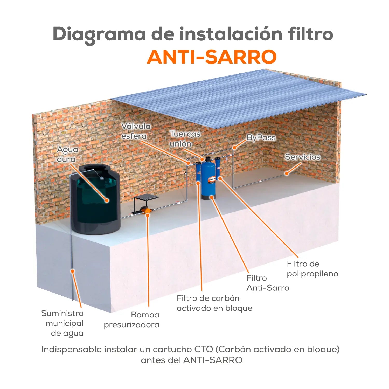 Inhibidor de incrustaciones 227 LPM Marca EVANS. Modelo: KIT-ANTISARRO60
