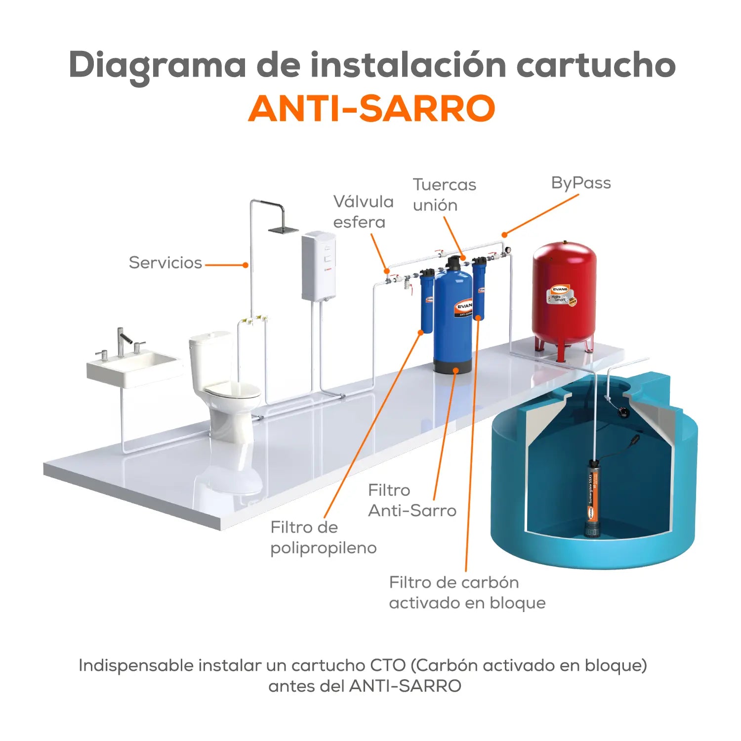 Inhibidor de incrustaciones 34 LPM Marca EVANS. Modelo: KIT-ANTISARRO9