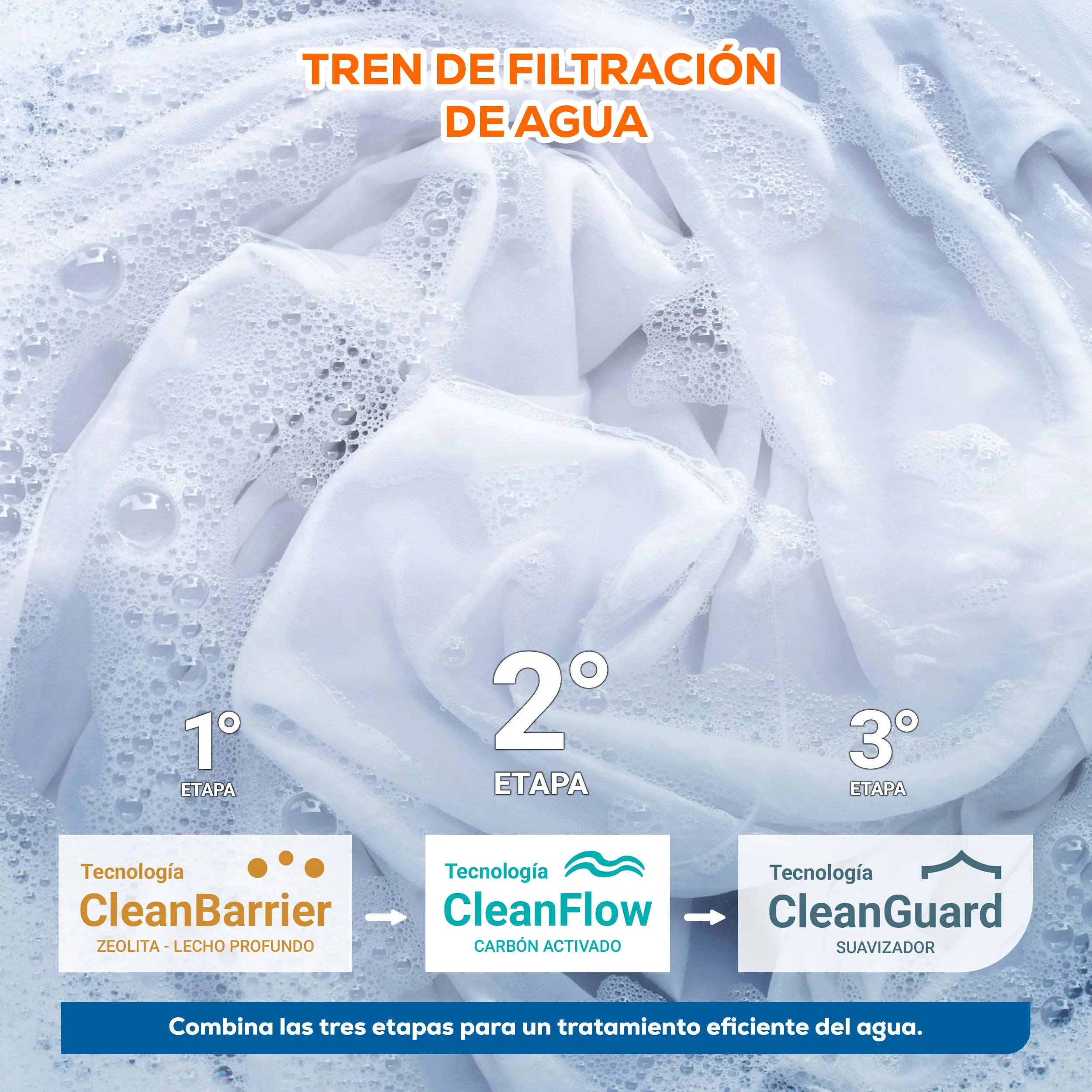 Filtro carbón act. 09x48. 7 GPM 26 LPM Marca EVANS. Modelo: SF-FL0948K