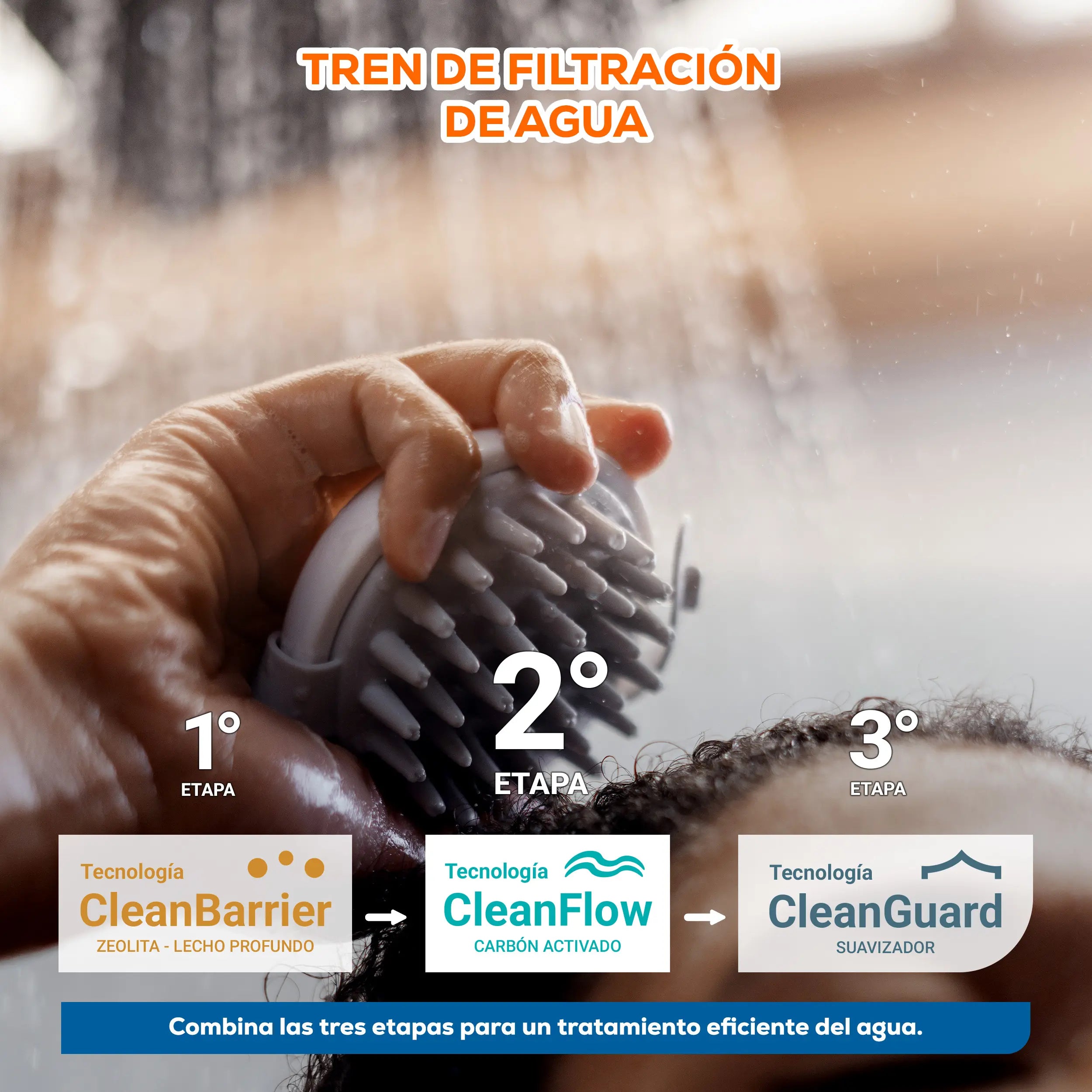 Filtro carbón act. 14x65. 16 GPM 61 LPM Marca EVANS. Modelo: SF-FL1465K