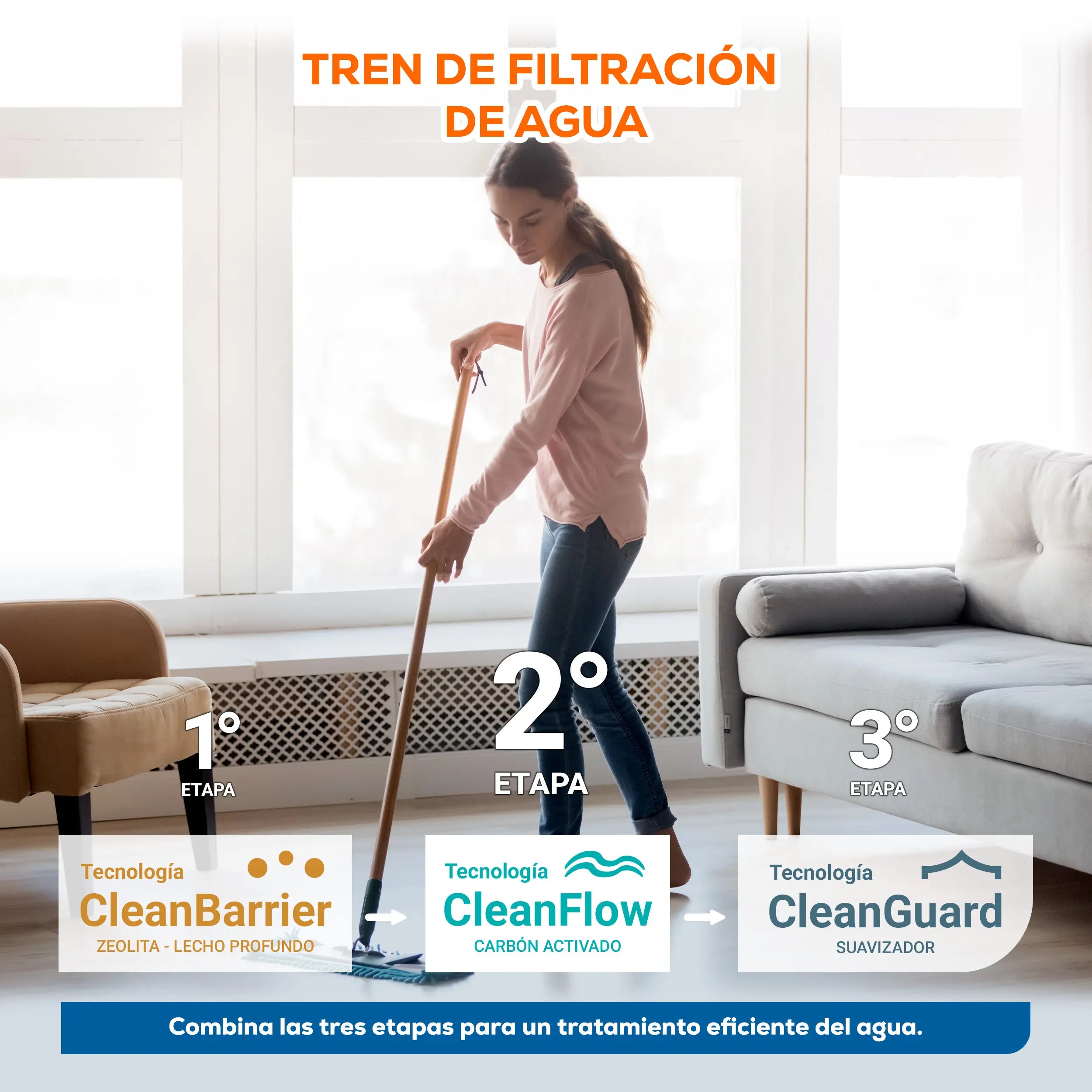 Filtro carbón act. 18x65. 26 GPM 102 LPM Marca EVANS. Modelo: SF-FL1865K