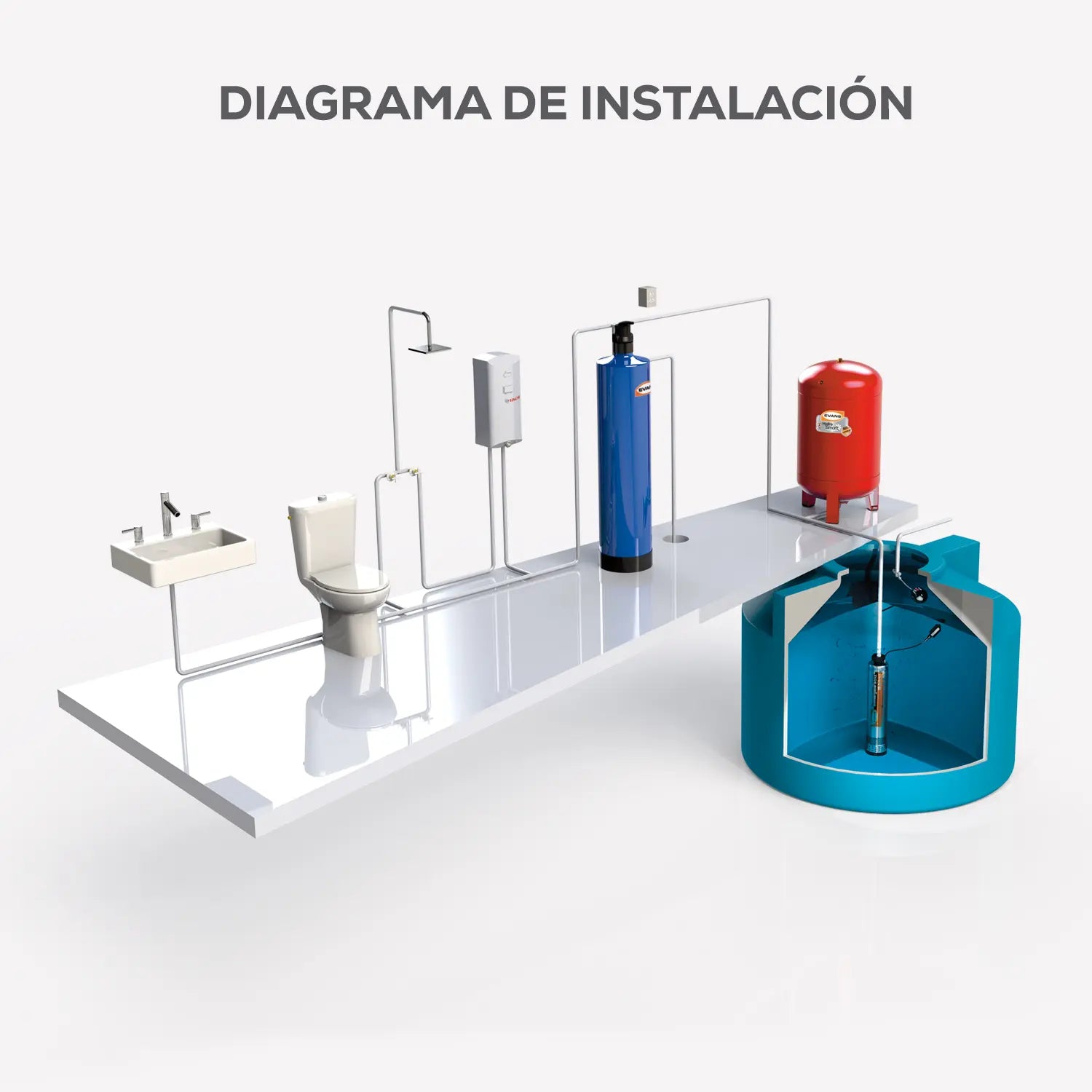 Filtro de lecho profundo 10X54 34 LPM Marca EVANS. Modelo: SOFT-LP-1054M