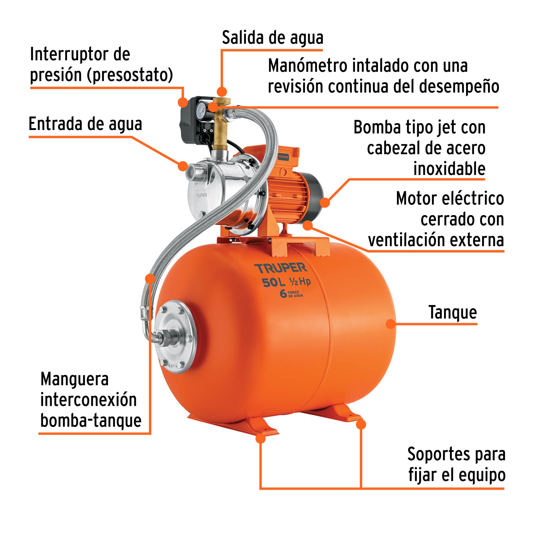 Equipo hidroneumático 50L, jet inoxidable 1/2 HP, TRUPER. Modelo: HIDR-1/2X50