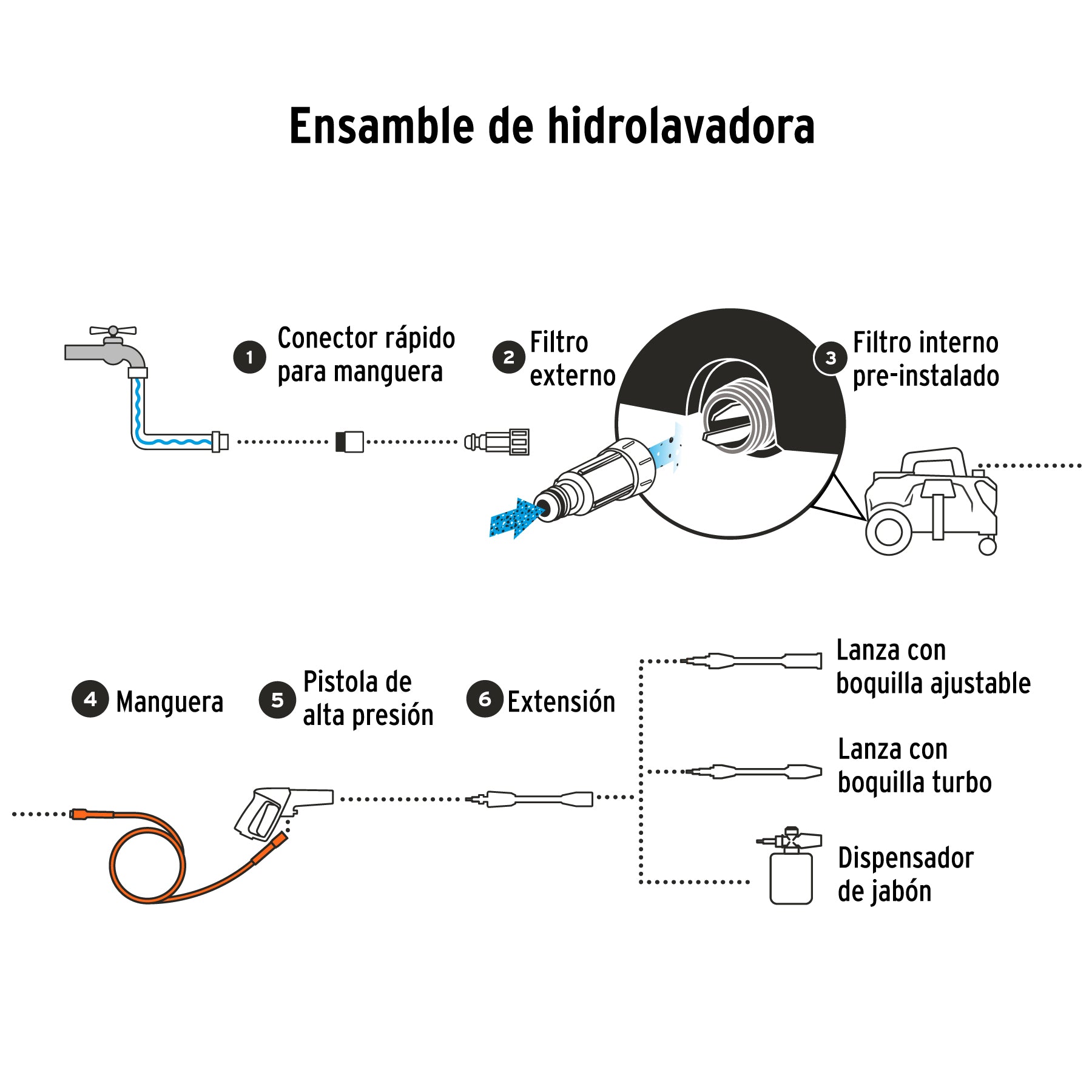 Hidrolavadora eléctrica horizontal 1500 PSI, TRUPER. Modelo: HILA-1500H