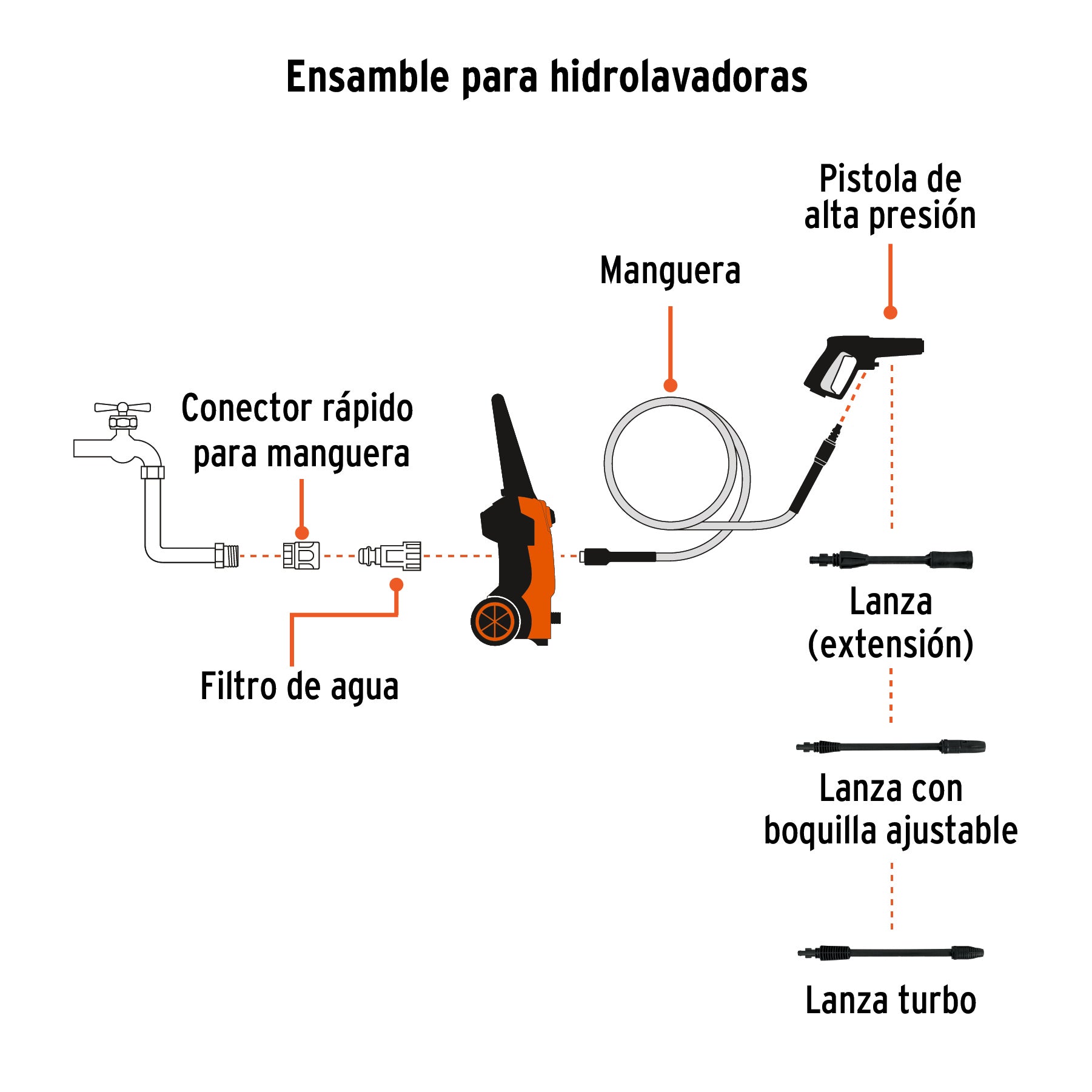 Hidrolavadora eléctrica 1800 PSI, TRUPER. Modelo: HILA-1800