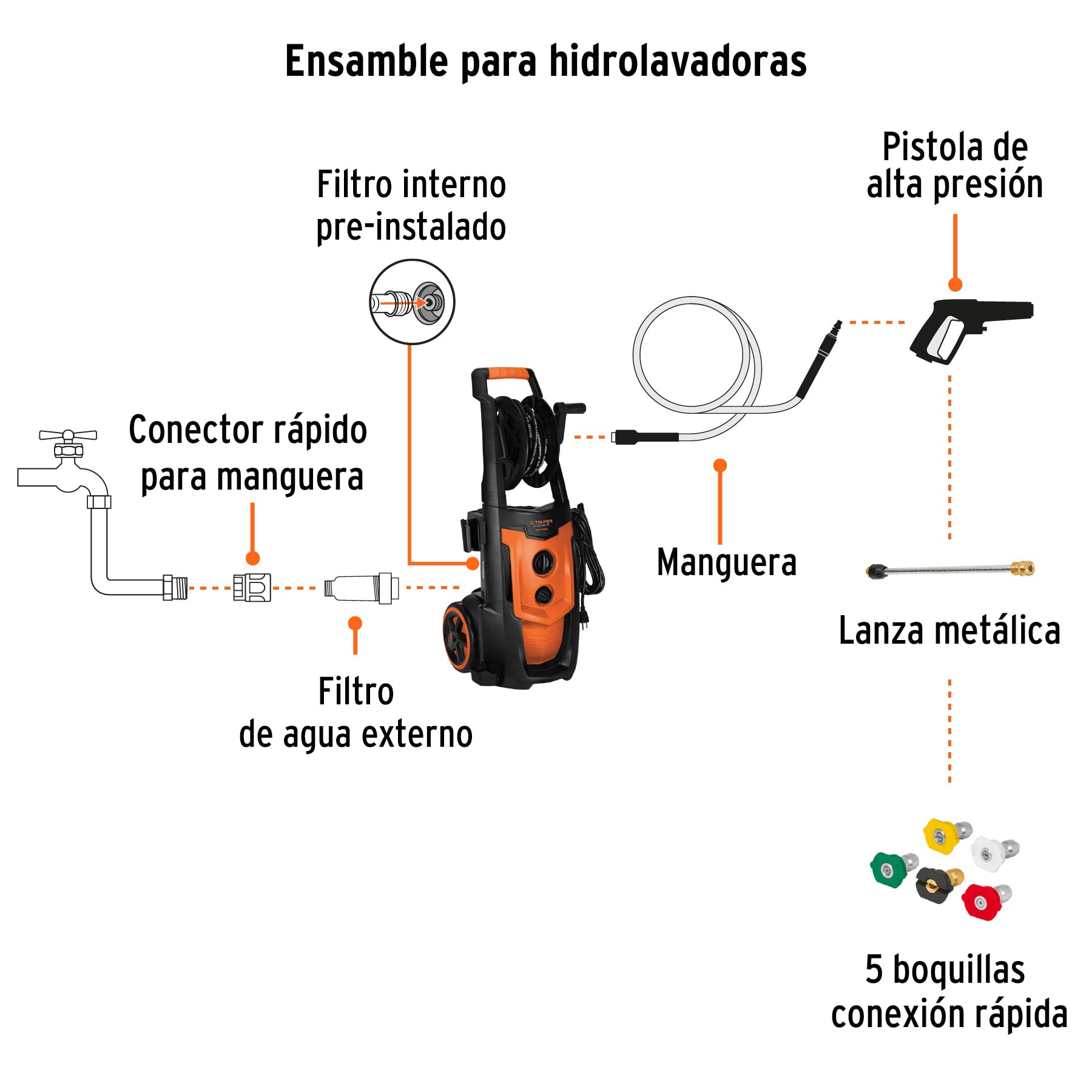 Hidrolavadora eléctrica,2000 PSI, motor de inducción, EXPERT. Modelo: HILA-2000X