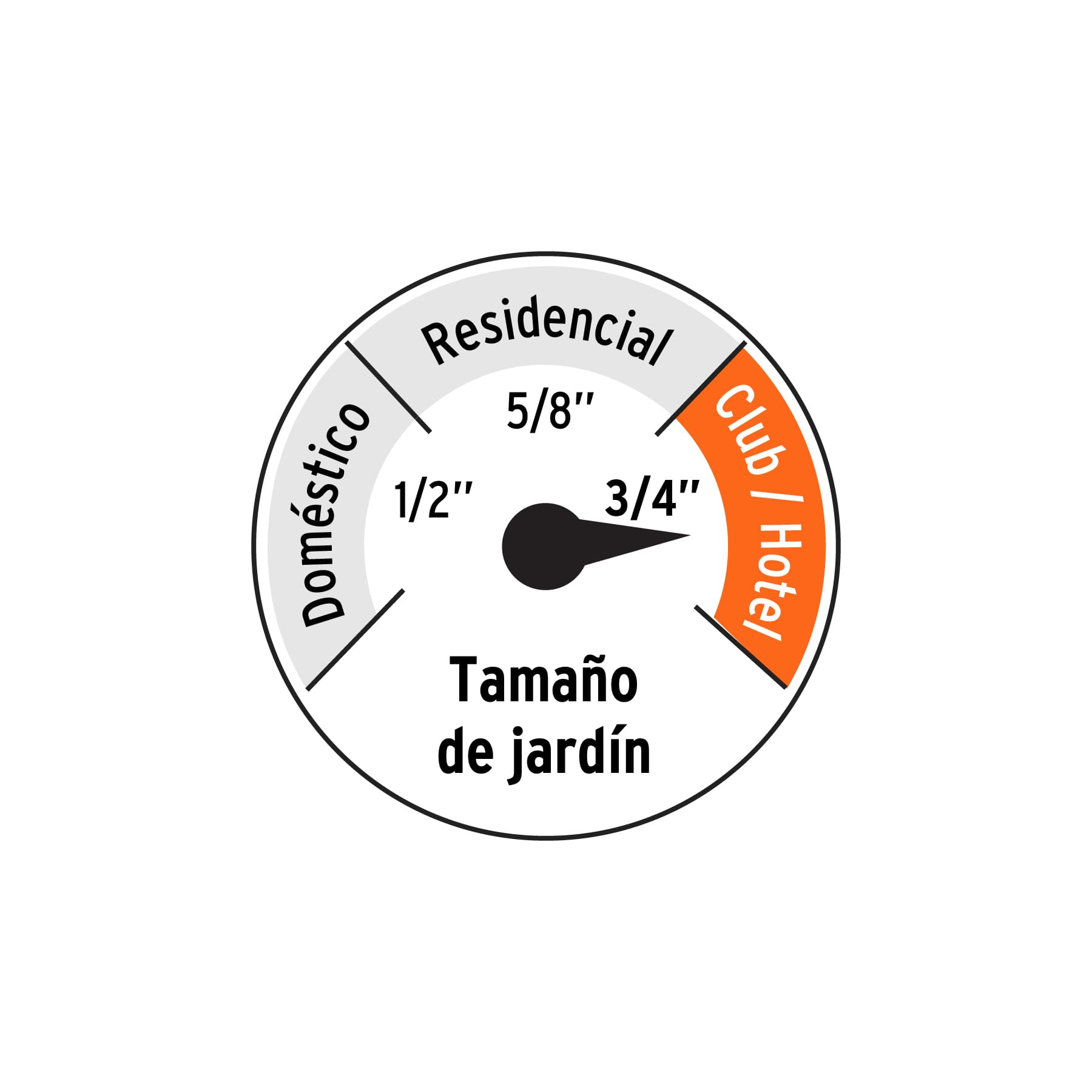 Manguera 3/4' anti-torceduras 6 capas 30m conexiones d/metal. Modelo: MAN-30X3/4XX