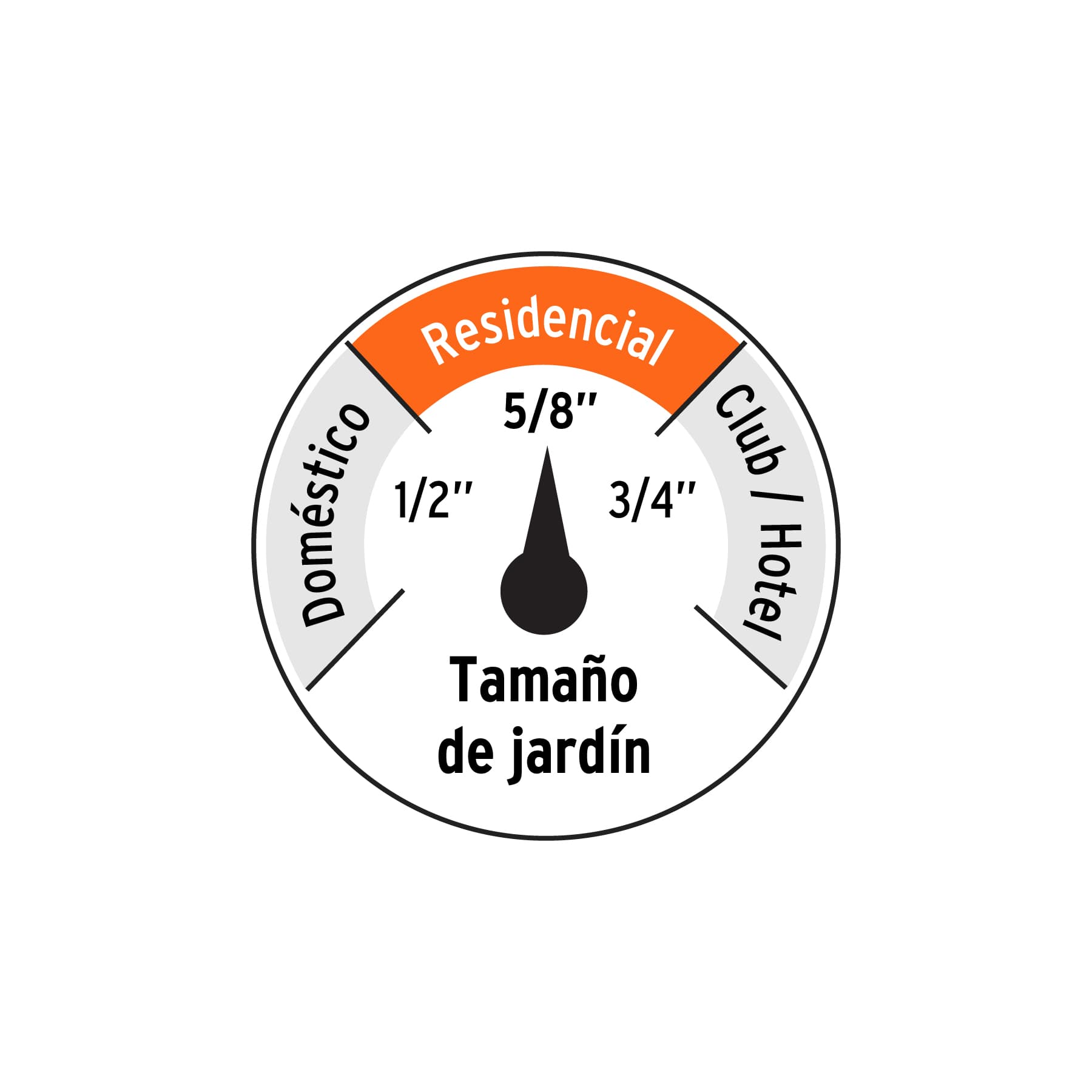 Manguera 5/8' anti-torceduras 6 capas 30m conexiones d/metal. Modelo: MAN-30X5/8XX
