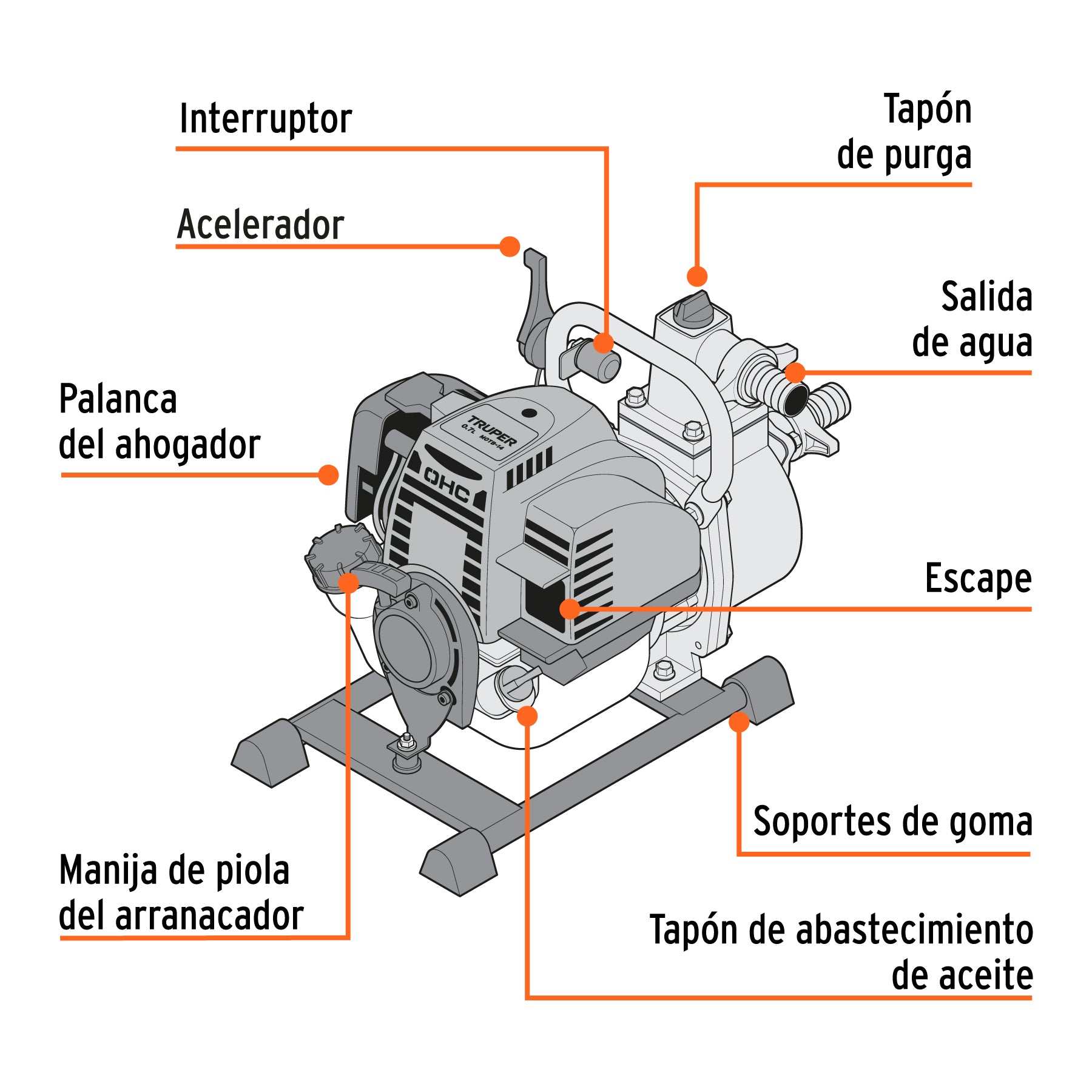 Motobomba autocebante 1'x1', gas. 1-1/3HP, agrícola, TRUPER. Modelo: MOTB-14