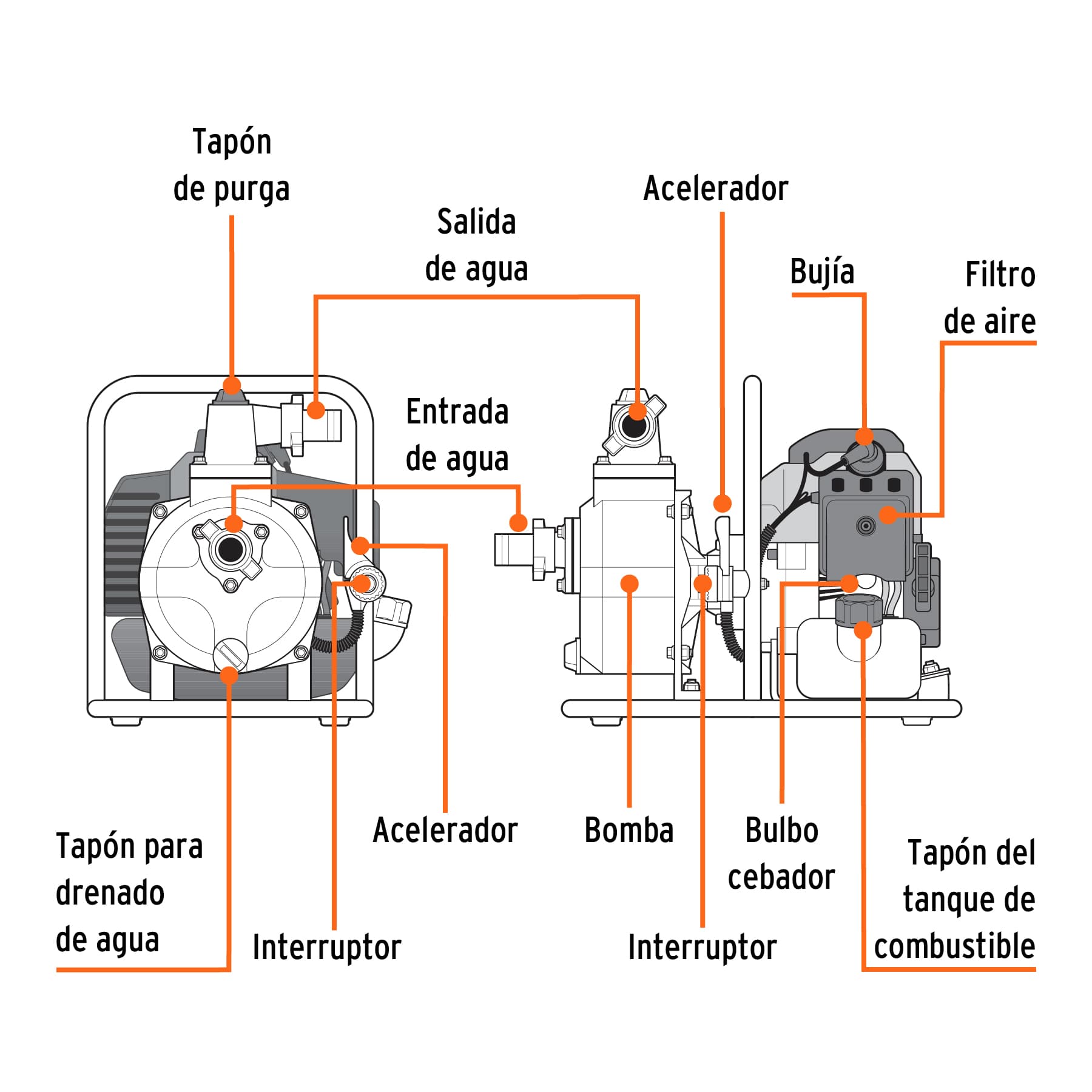 Motobomba autocebante 1'x1', gas. 1-1/2HP, agrícola, TRUPER. Modelo: MOTB-1