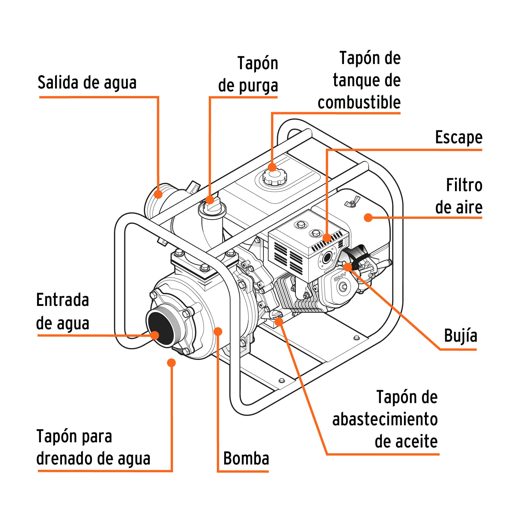 Motobomba autocebante 3'x3', gasolina 7HP, agrícola, TRUPER. Modelo: MOTB-3