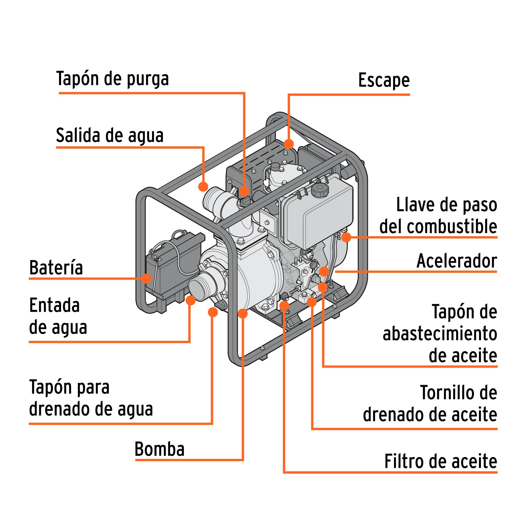 Motobomba autocebante 4'x4', diesel 10HP, agrícola, TRUPER. Modelo: MOTB-4D