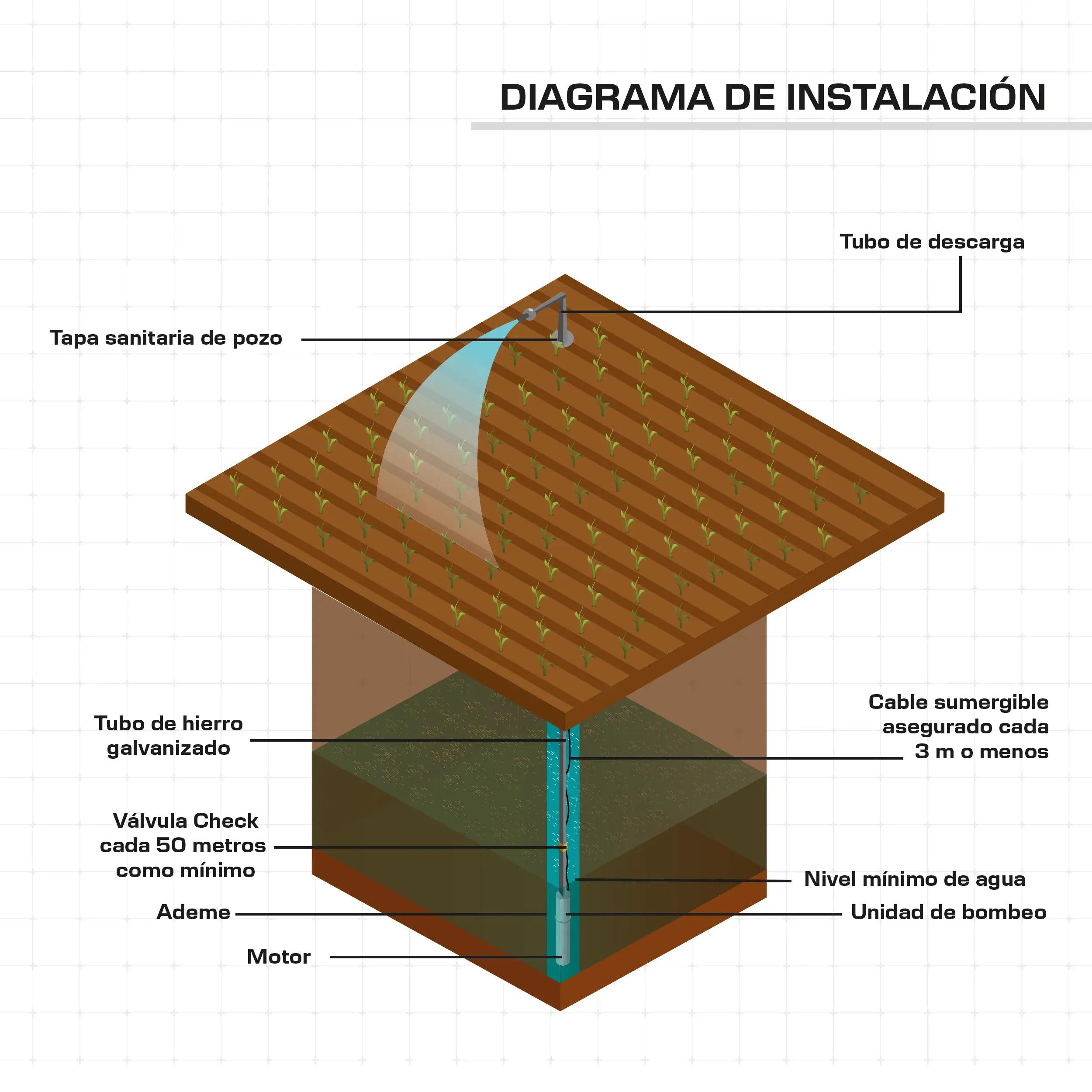 Motor sumergible 10",250HP 440V Marca EVANS. Modelo: VP210S25000H-ST