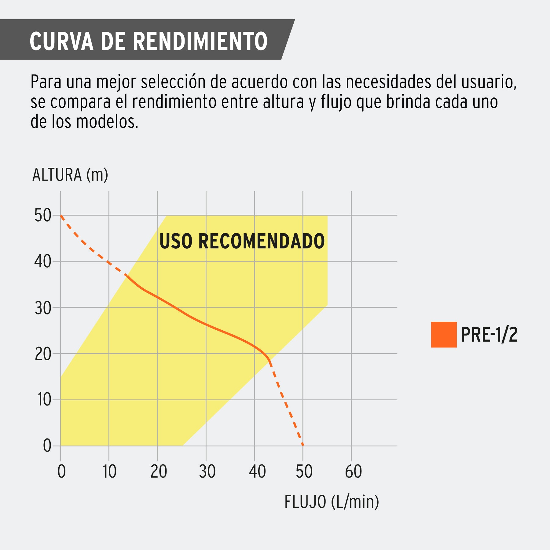 Bomba presurizadora jet hierro 1/2 HP con control, TRUPER. Modelo: PRE-1/2