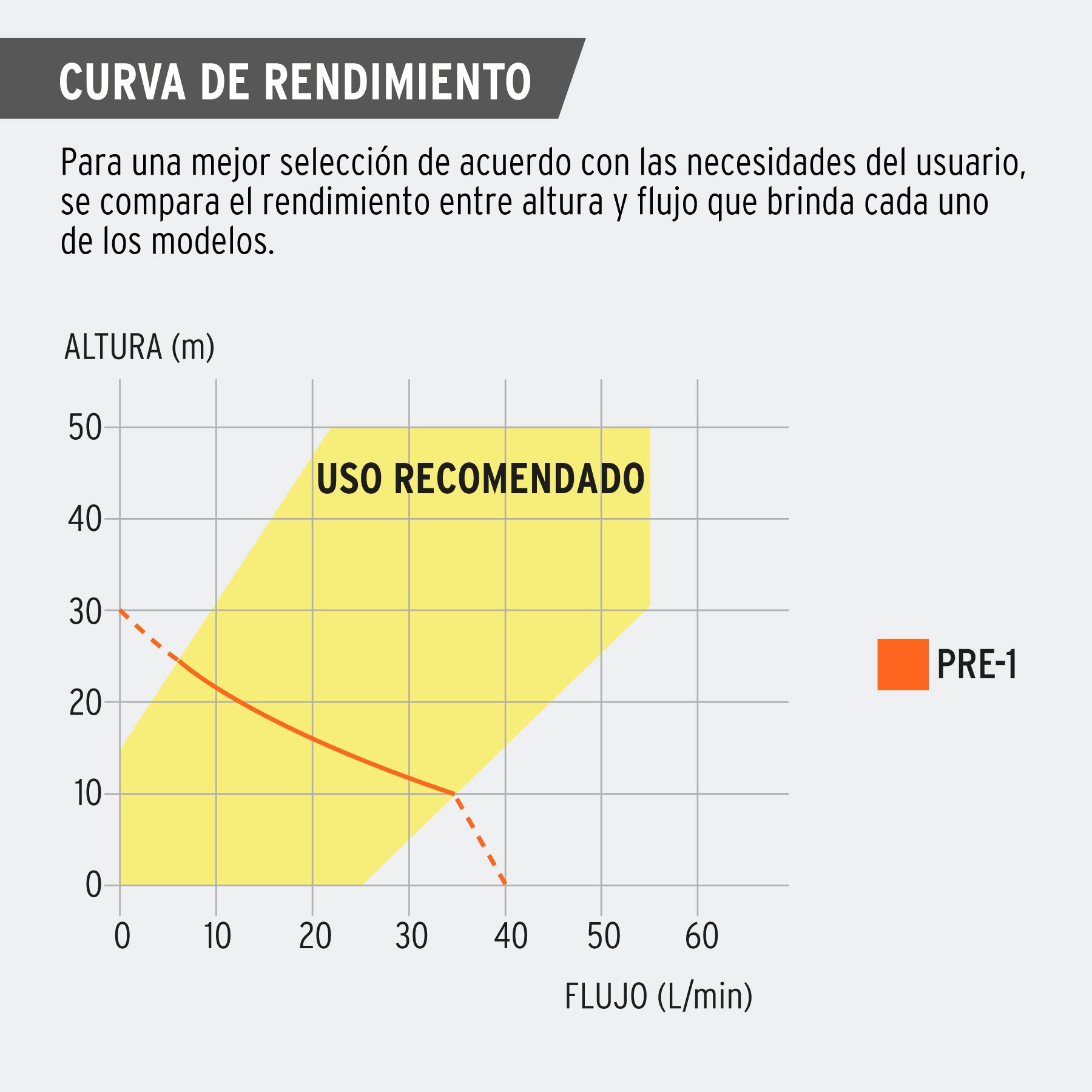 Bomba presurizadora jet hierro 1 HP con control, TRUPER. Modelo: PRE-1