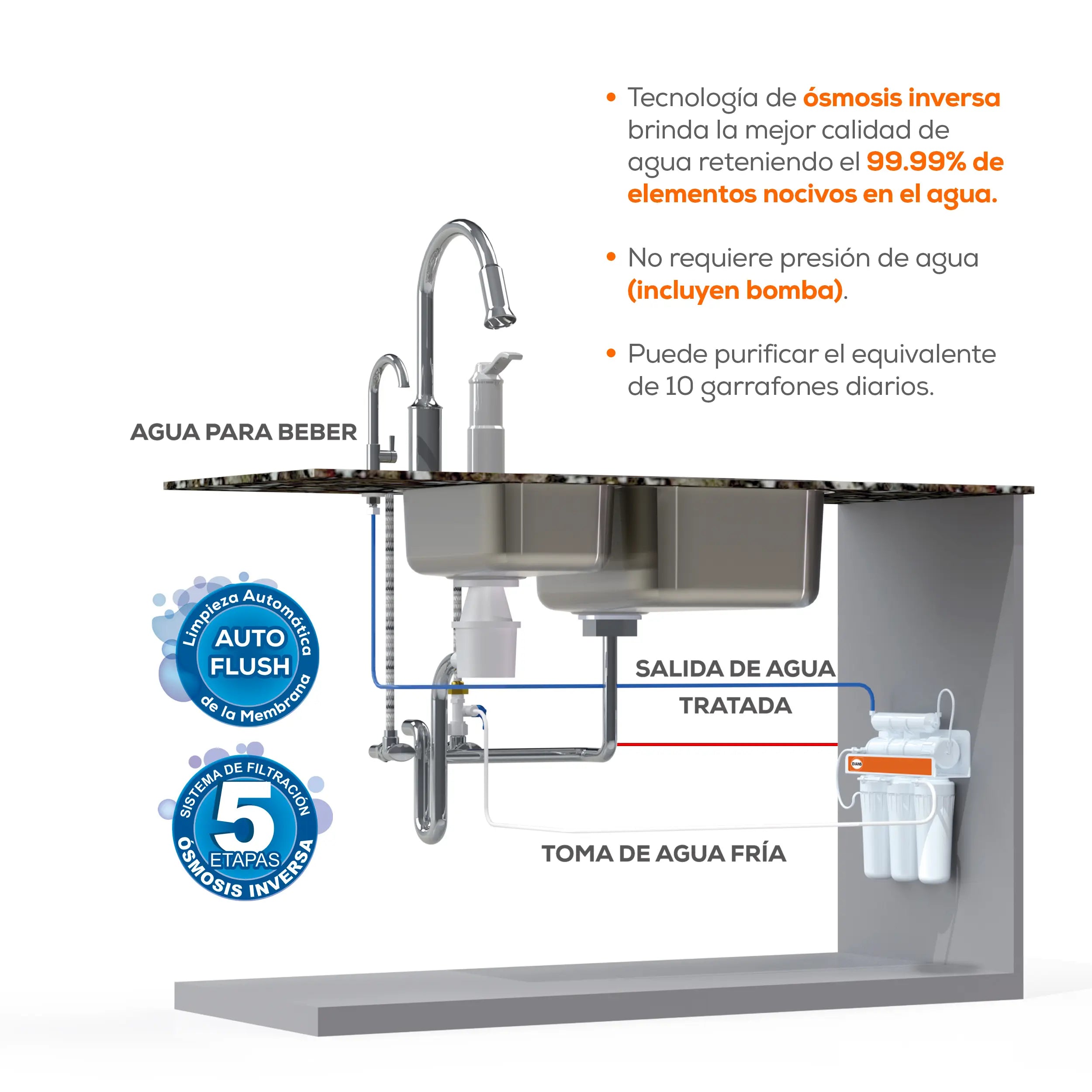 Osmosis Inversa 5 Etapas Marca EVANS. Modelo: RO-50G-C01