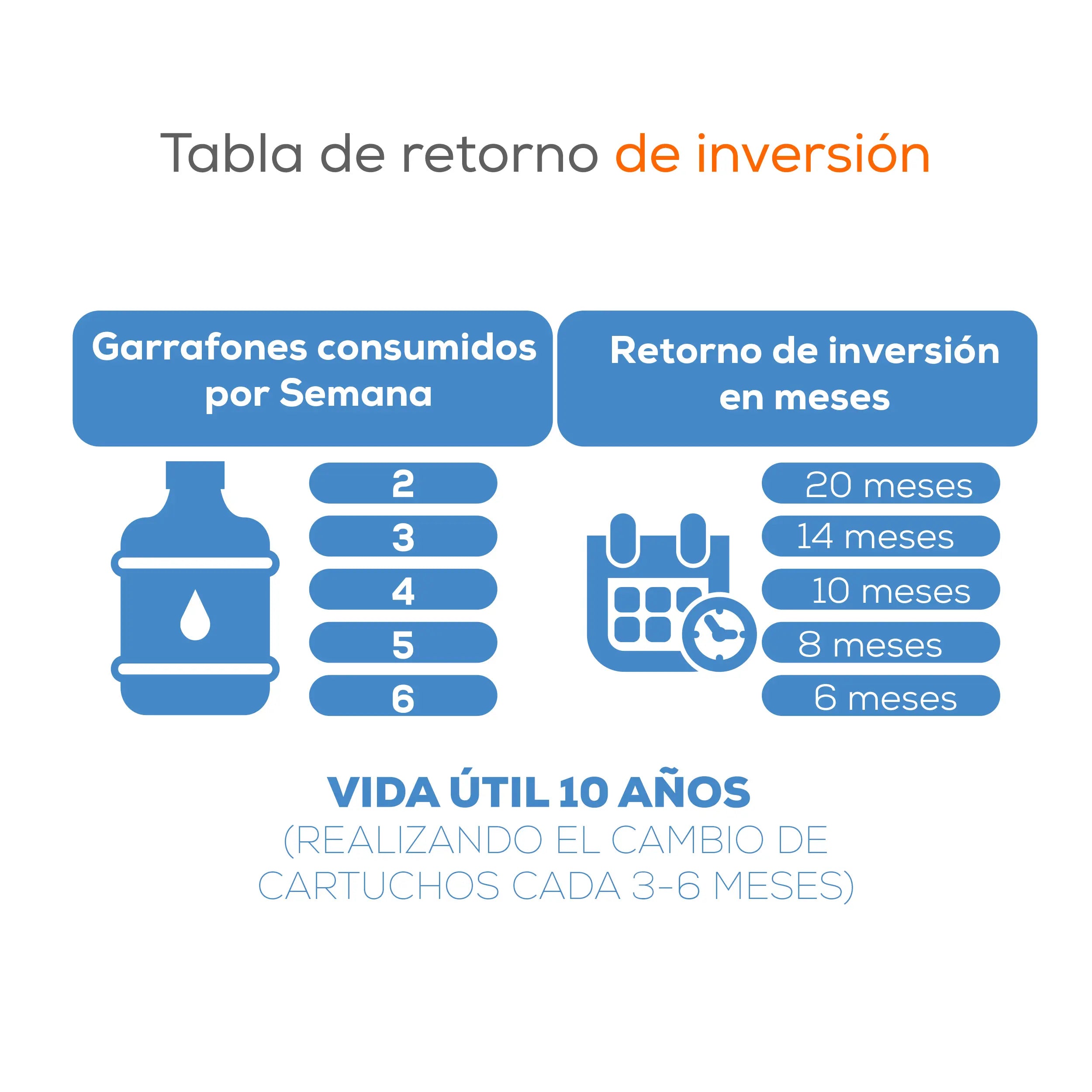Osmosis Inversa 5 Etapas Marca EVANS. Modelo: RO-50G-C01