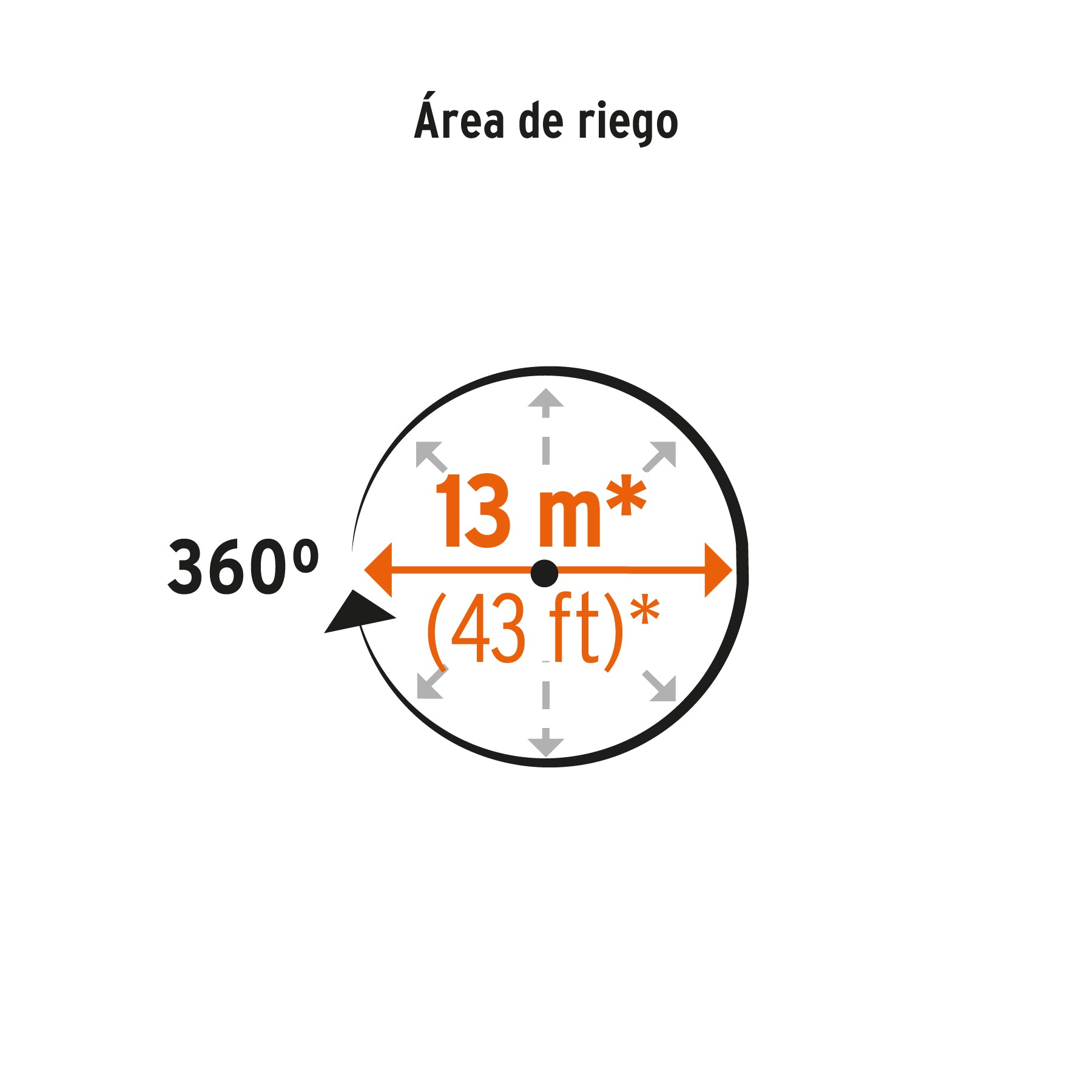 Aspersor b/metálica giratorio 3 brazos de aluminio, TRUPER. Modelo: REG-3X