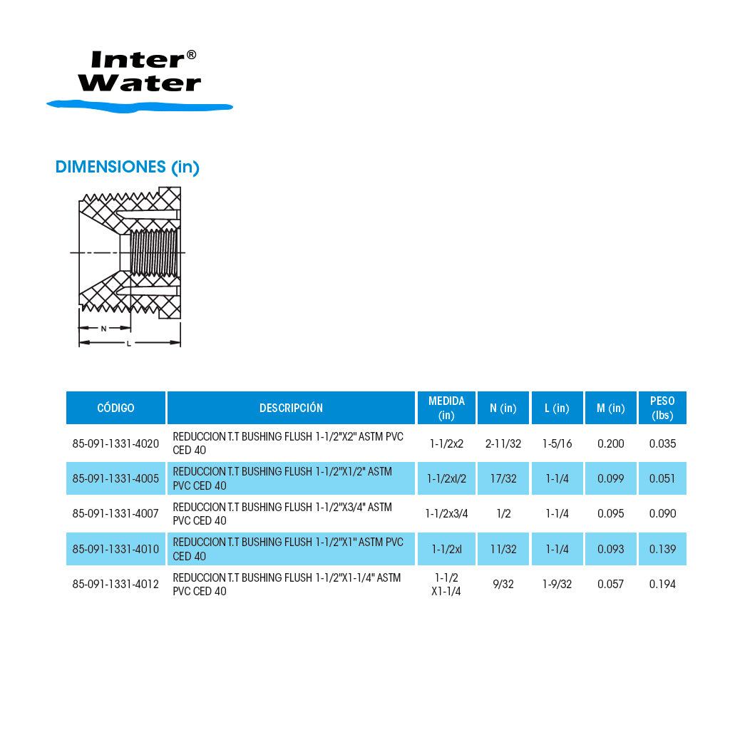 Reduccion T.T Bushing Flush 1-1/2"X1/2"