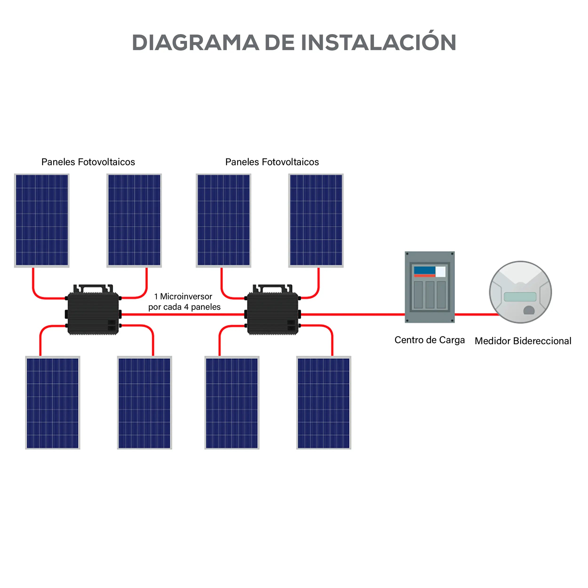 Kit Solar 2.6 kW Marca EVANS. Modelo: GEN-SOL2.6KW2x4