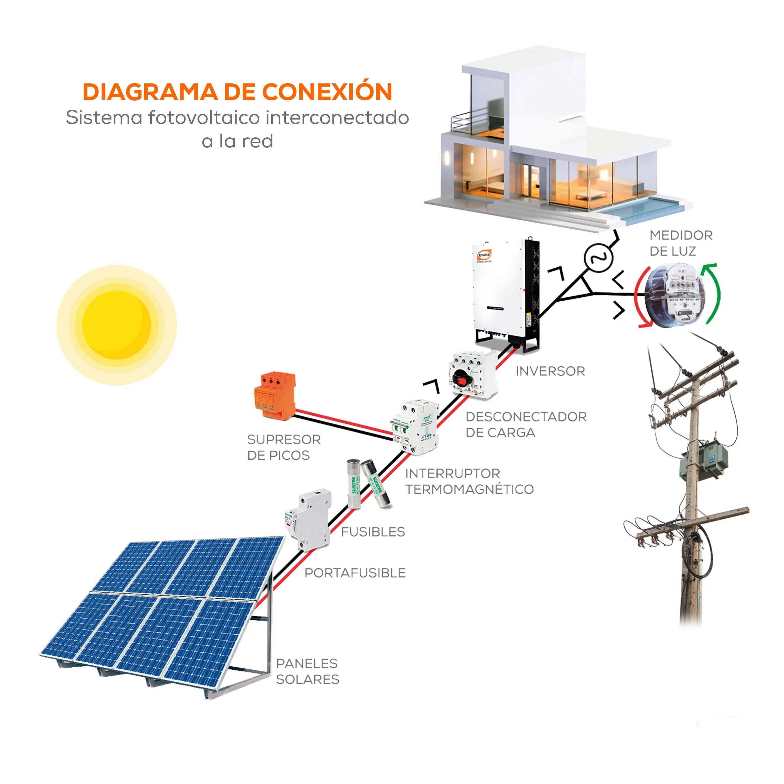 Panel Solar 610 W Marca EVANS. Modelo: P40V-610W