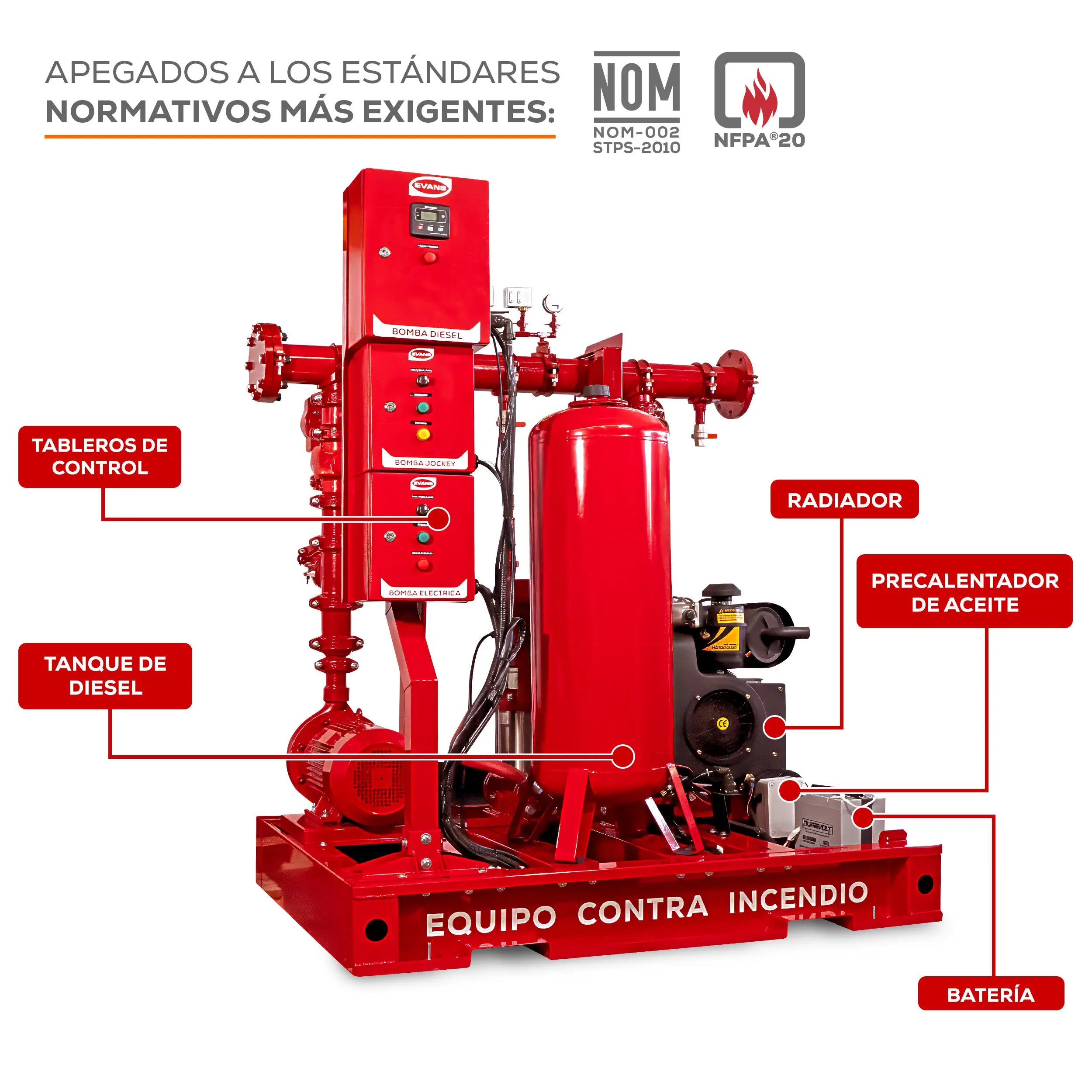 Equipo contra incendio 20+15 HP 220 V Marca EVANS. Modelo: EVSI20X15X1.5G