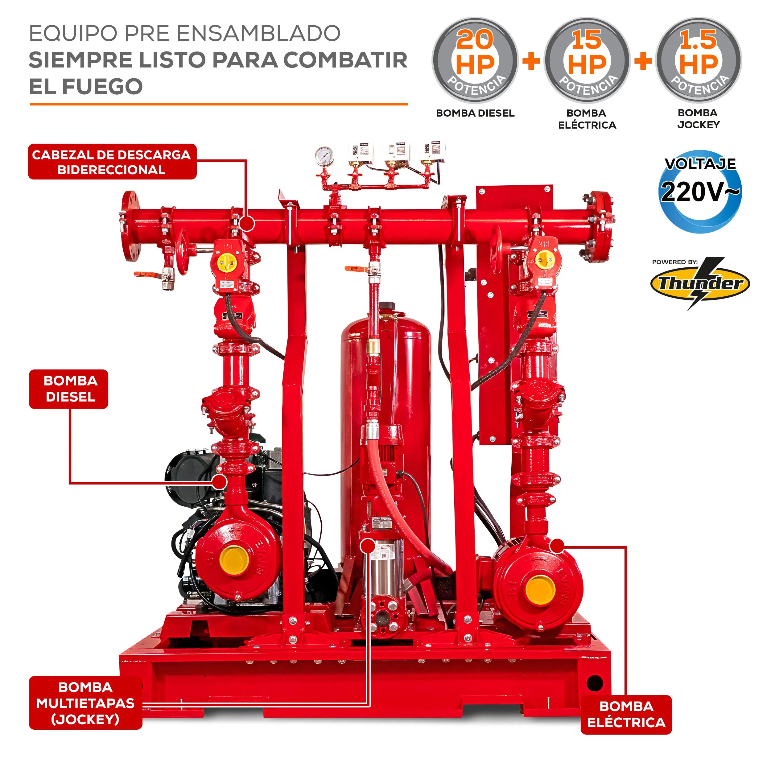 Equipo contra incendio 20+15 HP 220 V Marca EVANS. Modelo: EVSI20X15X1.5G