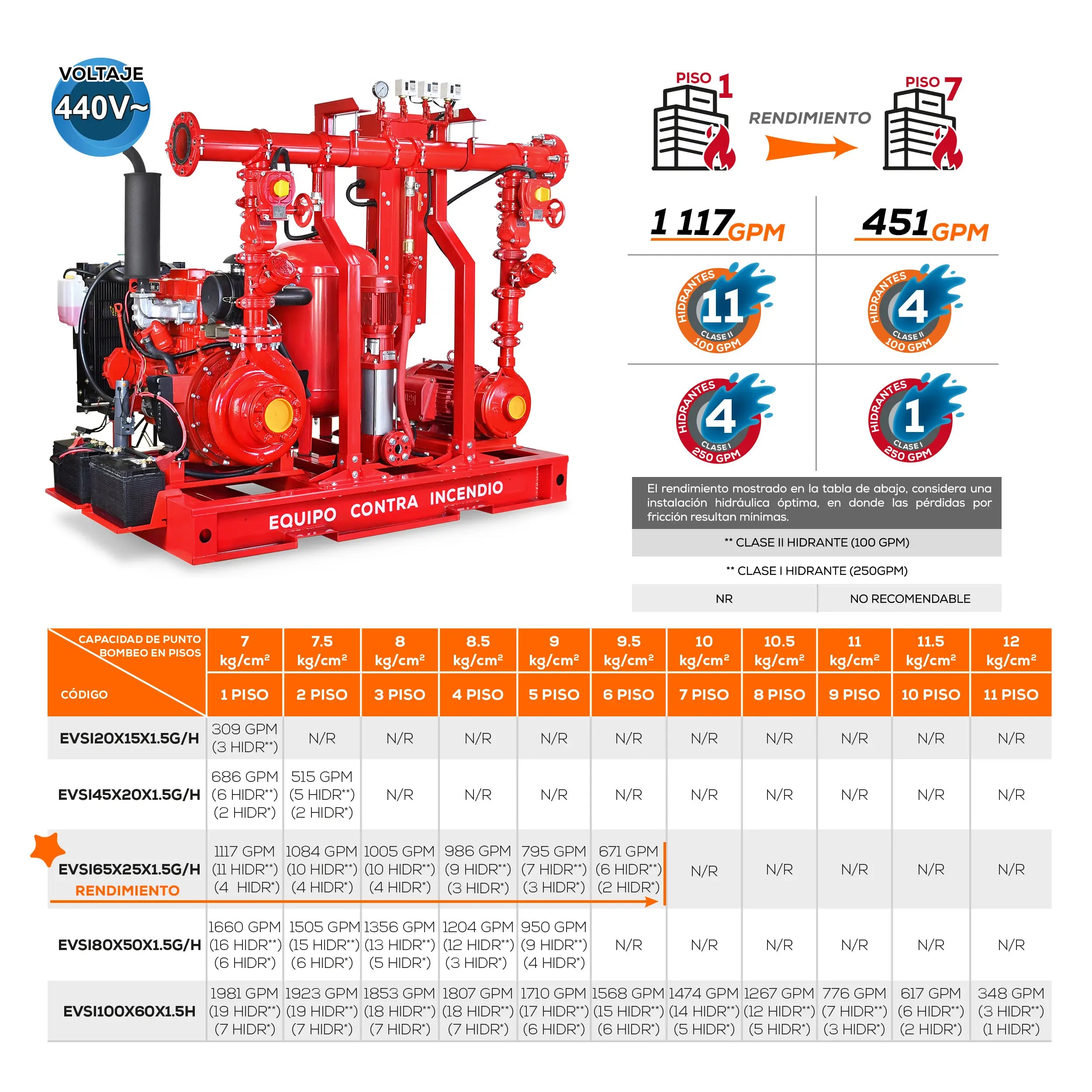 Equipo contra incendio 65+25 HP 440 V Marca EVANS. Modelo: EVSI65X25X1.5H