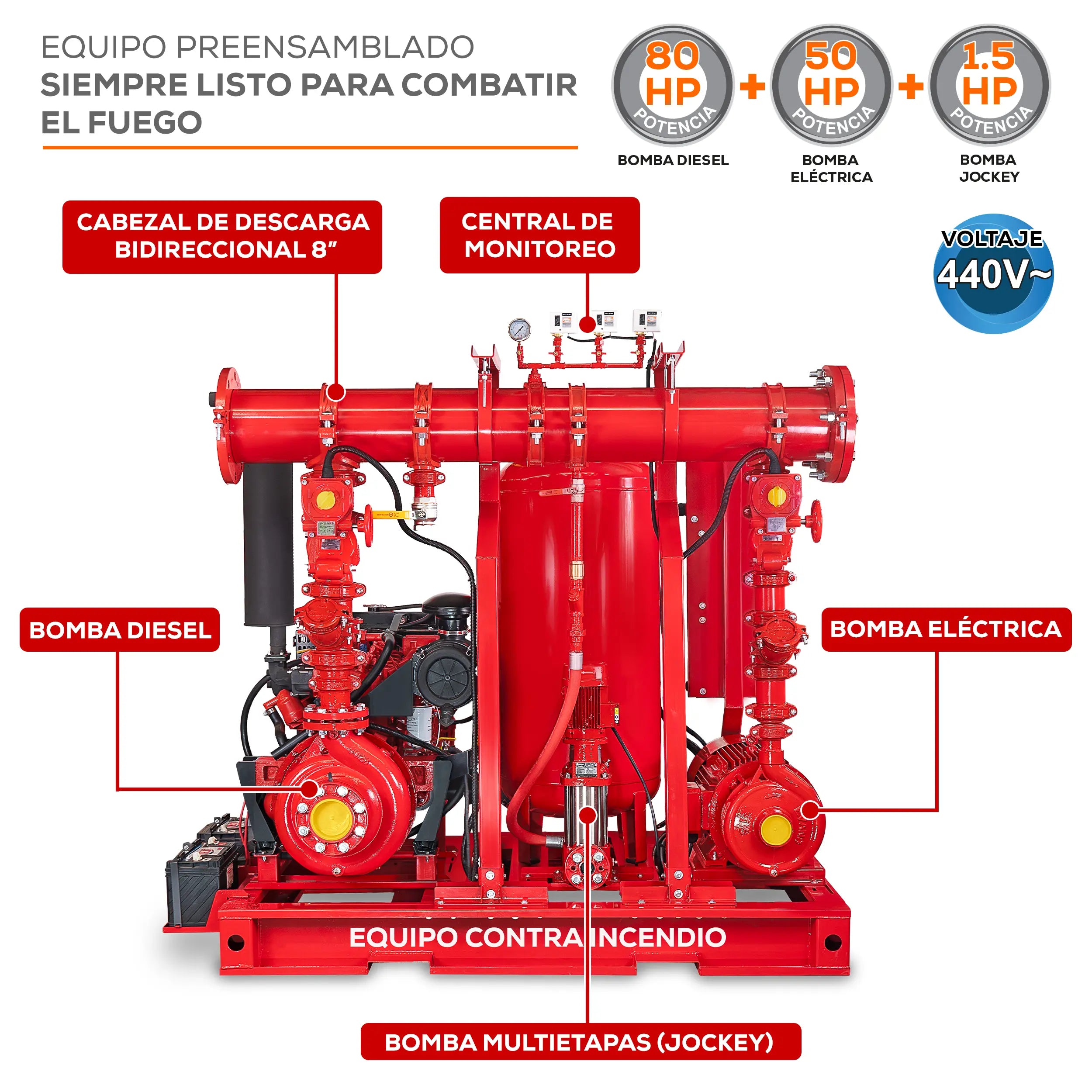 Equipo contra incendio 80+50 HP 440 V Marca EVANS. Modelo: EVSI80X50X1.5H
