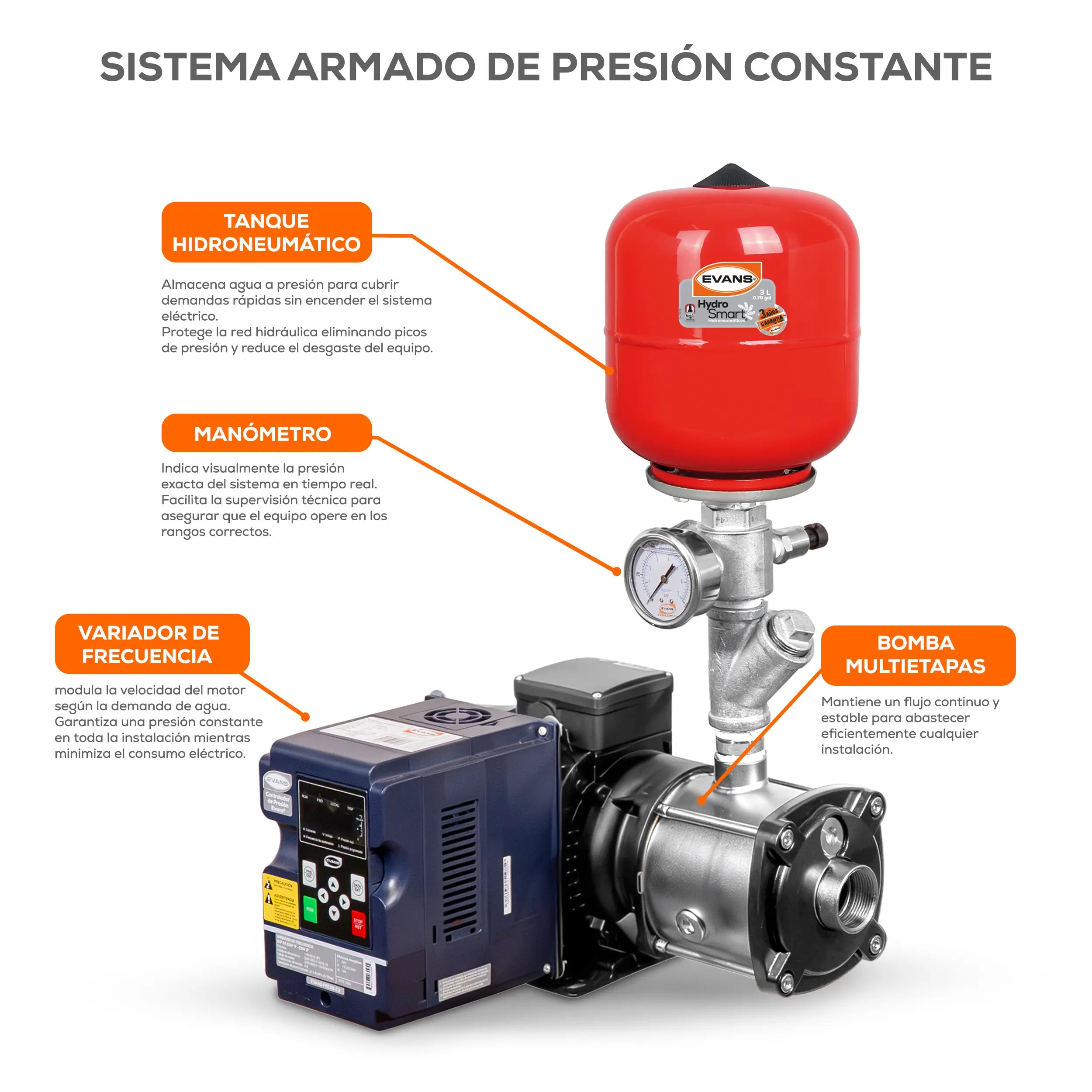 Sistema de presión doméstico 3HP Marca EVANS. Modelo: SPCBP-SXH1E0300