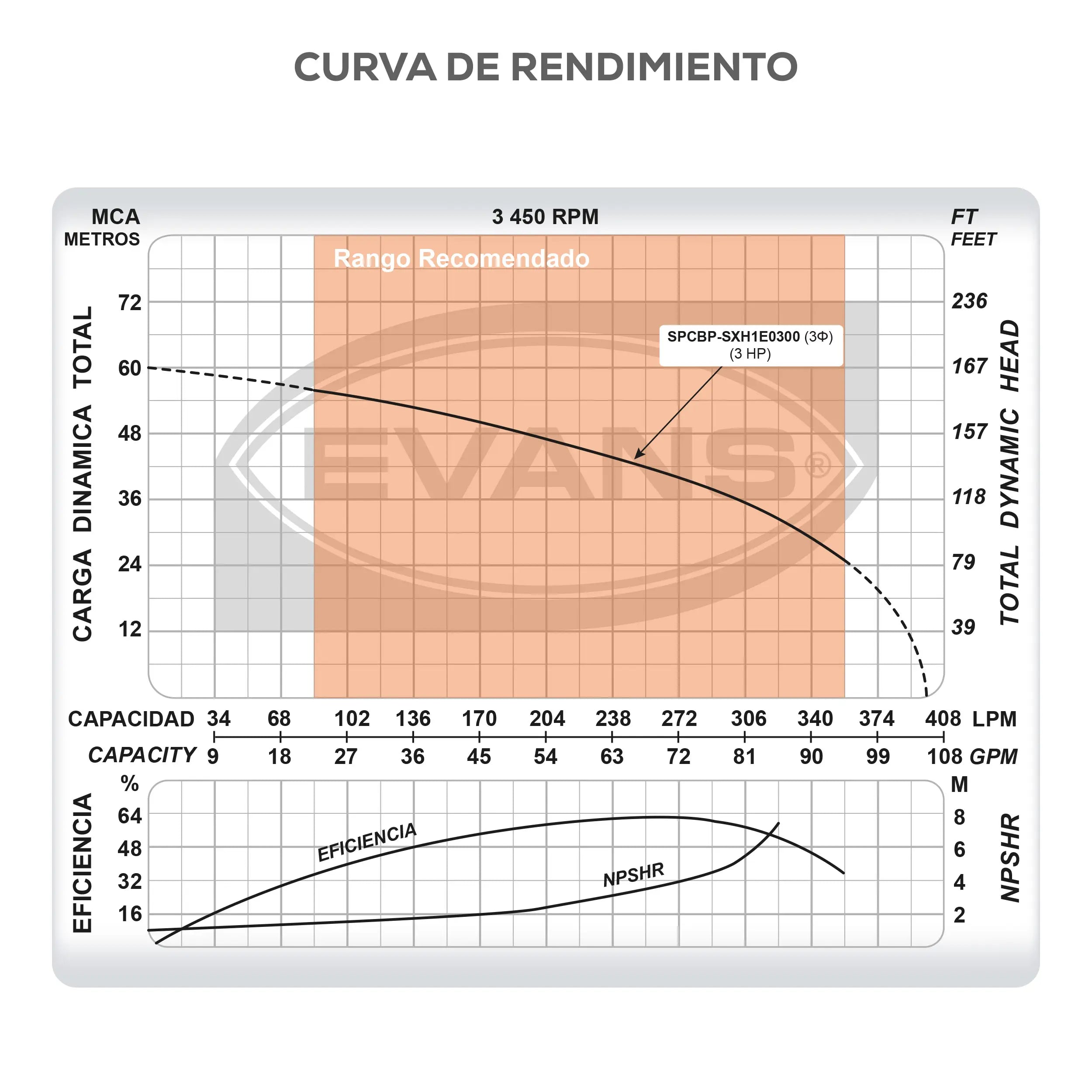 Sistema de presión doméstico 3HP Marca EVANS. Modelo: SPCBP-SXH1E0300