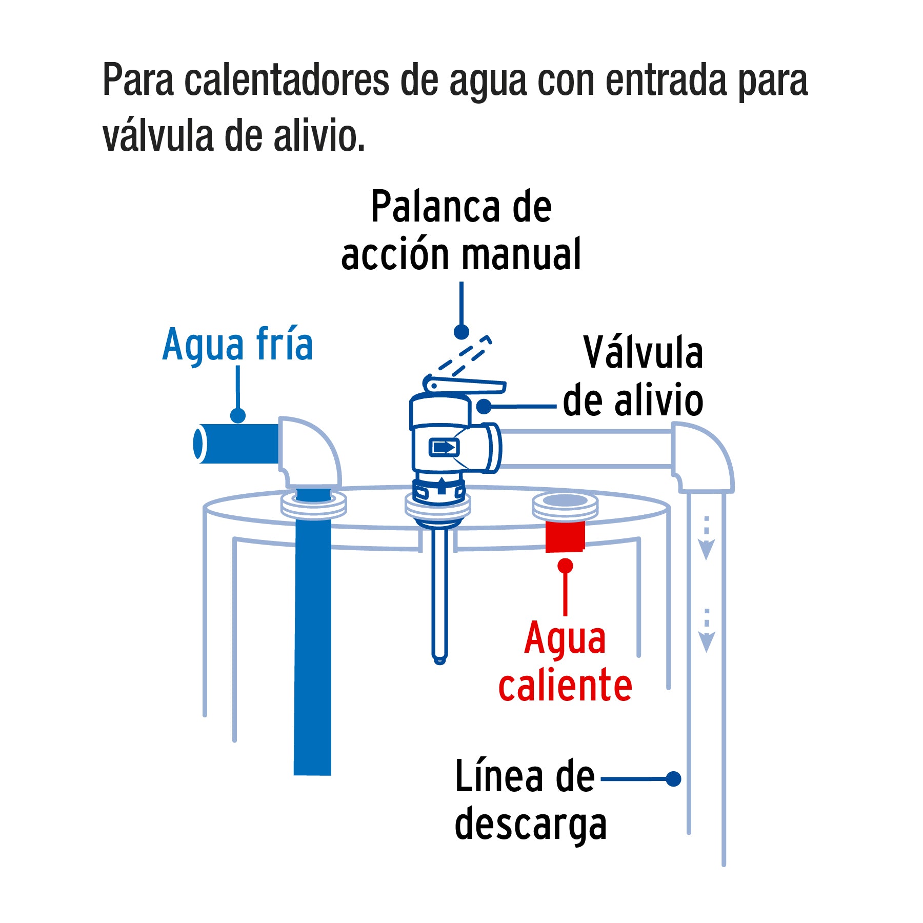 Válvula de alivio de 3/4' para boiler, 150psi, FOSET. Modelo: VALI-3/4