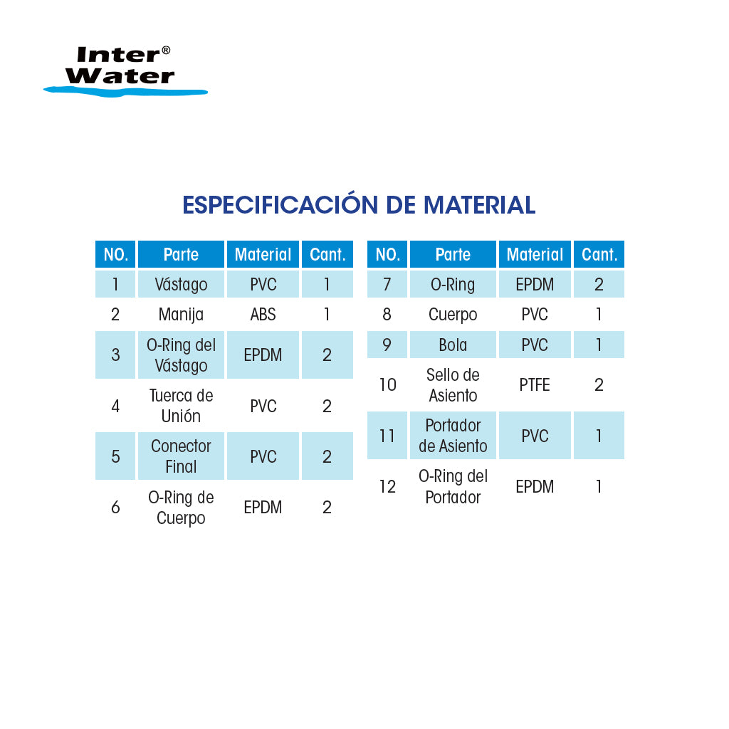 Valvula Bola PVC Doble Tuerca Union 2". Modelo: VBP2-2.0