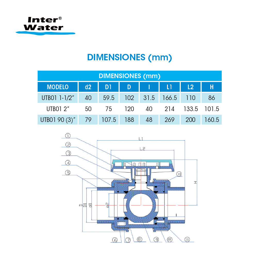 Valvula Bola PVC Doble Tuerca Union 2". Modelo: VBP2-2.0