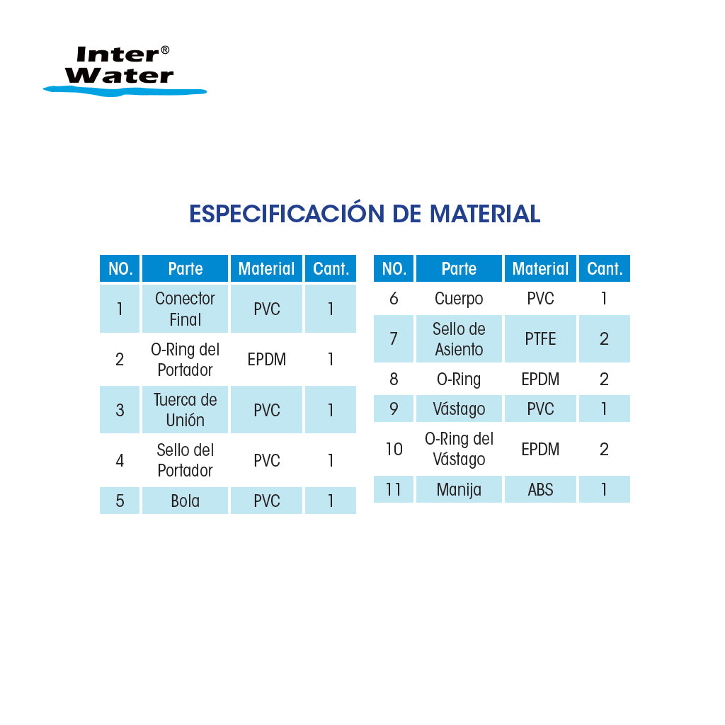 Valvula Bola PVC Tuerca Union Simple 2". Modelo: VBP0-2.0